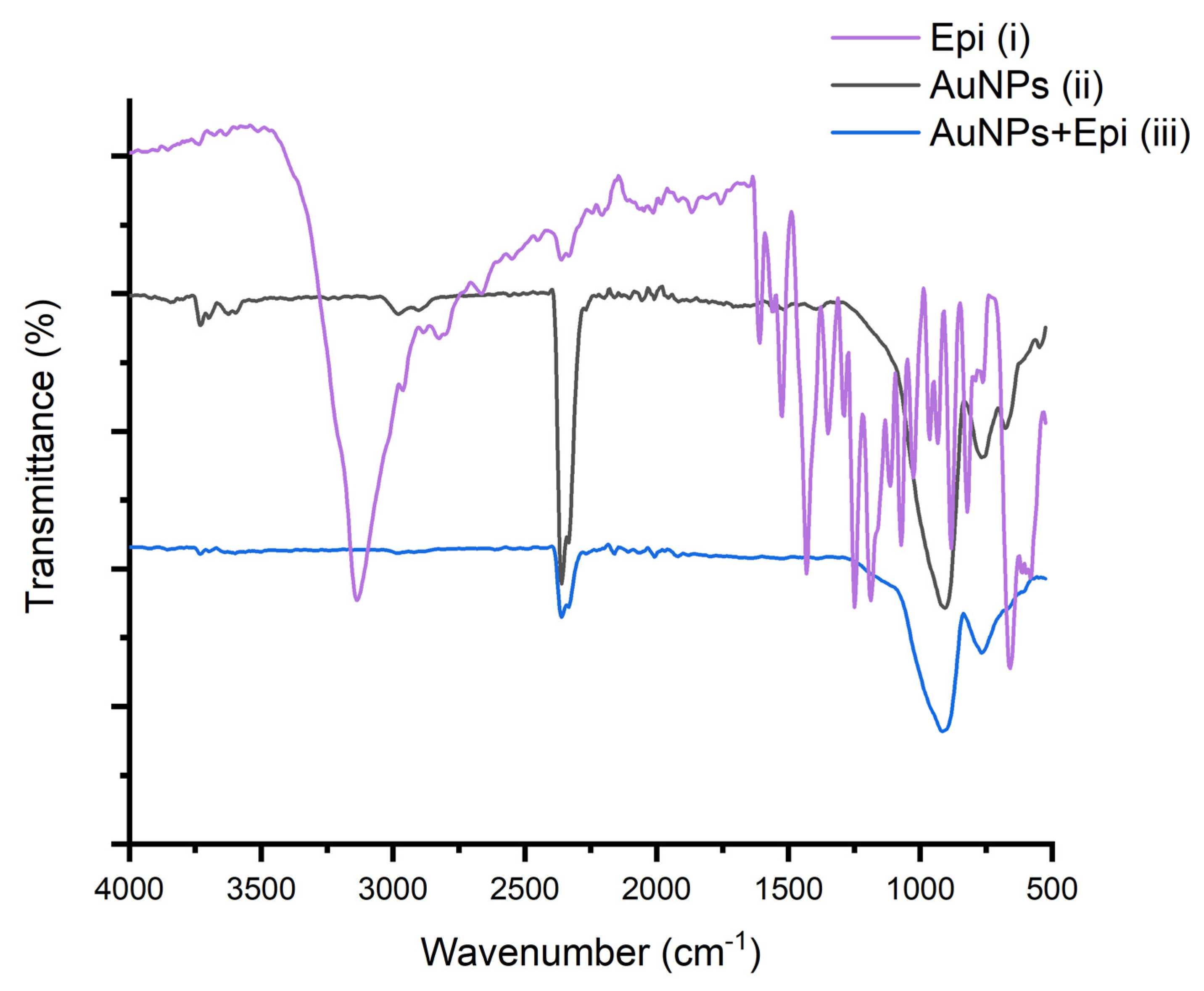 Chemosensors 13 00229 g006