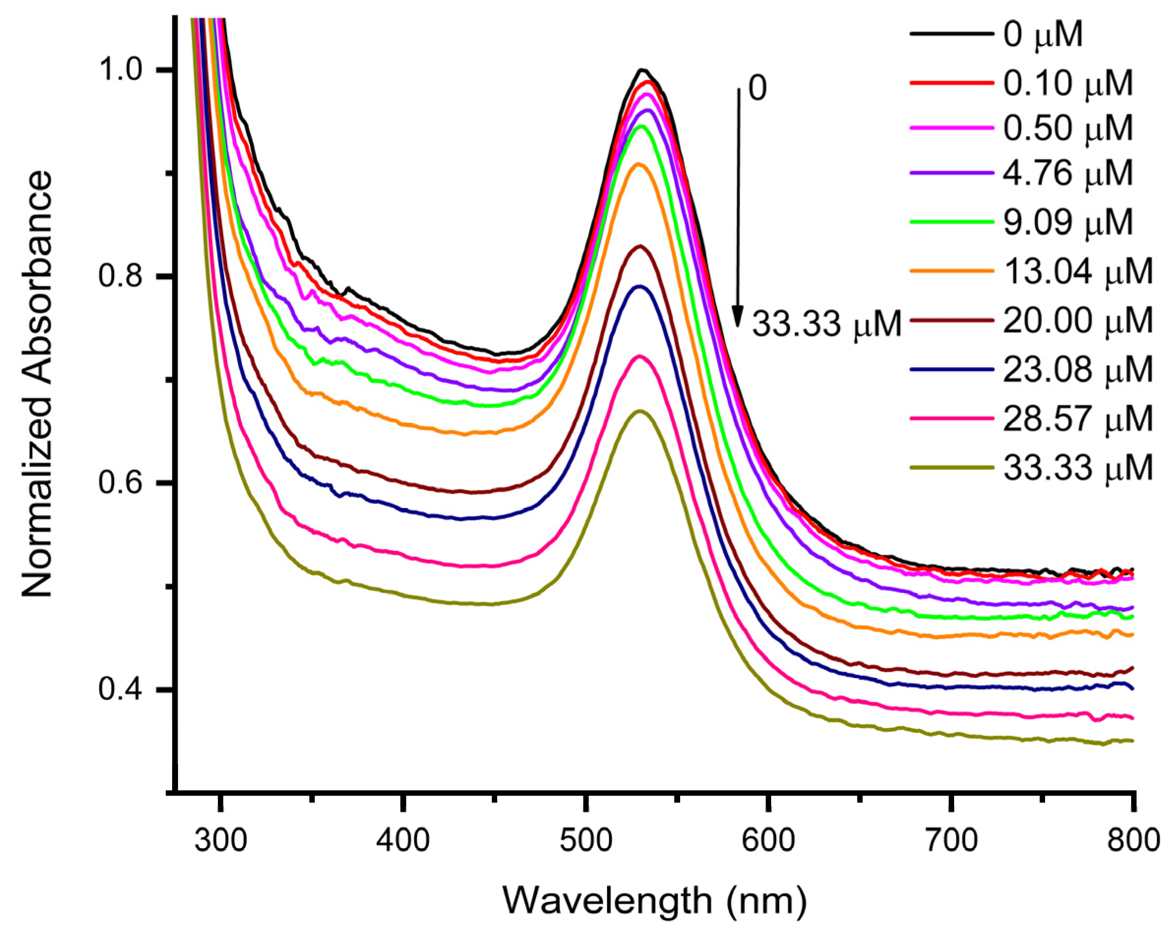 Chemosensors 13 00229 g010