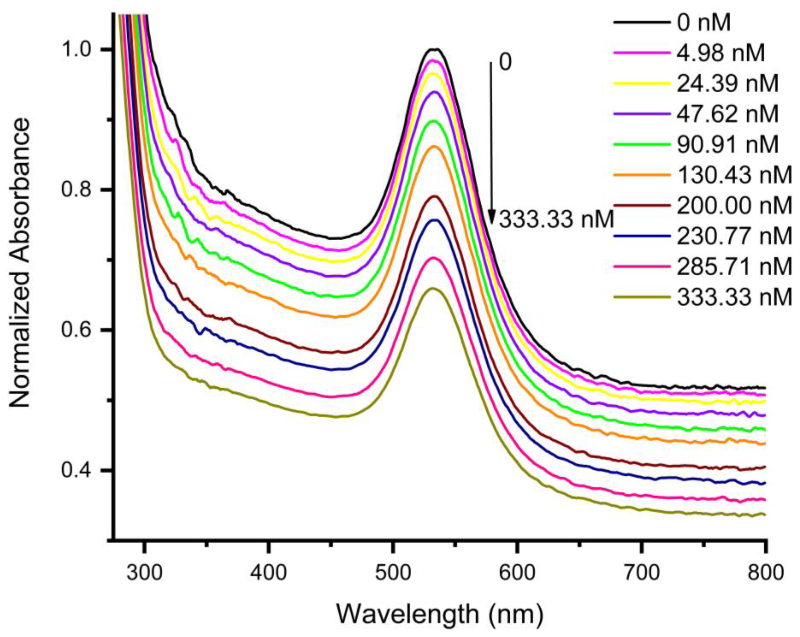 Chemosensors 13 00229 g011