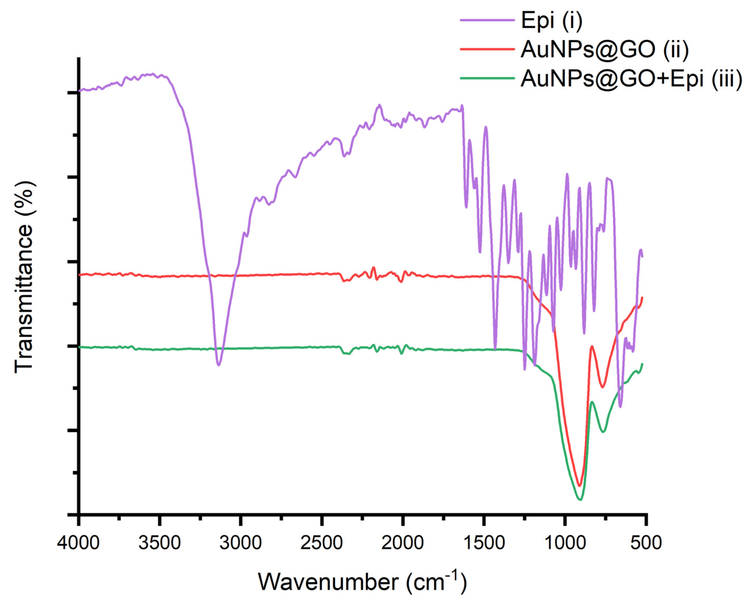 Chemosensors 13 00229 g012