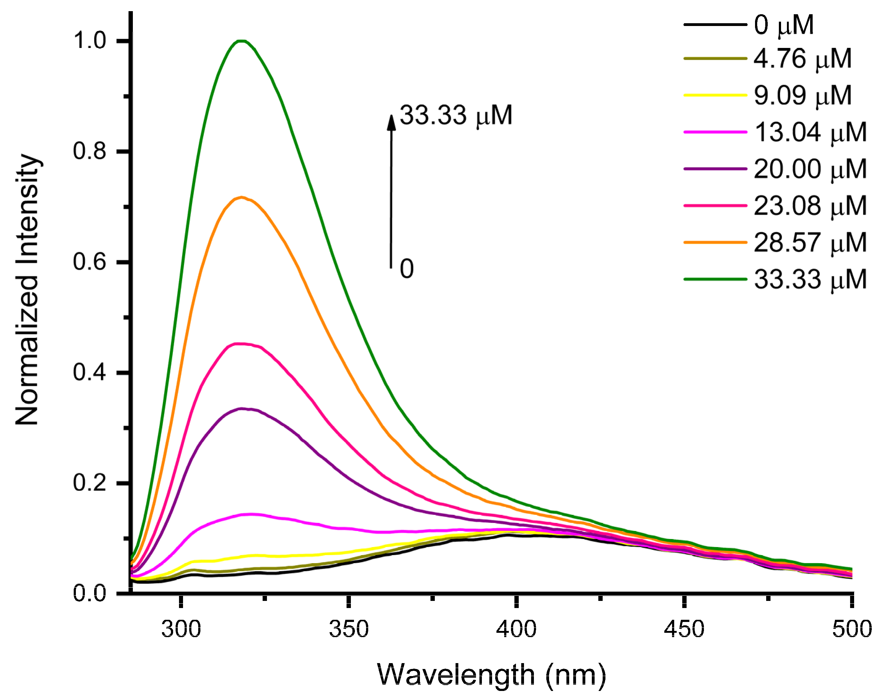 Chemosensors 13 00229 g013