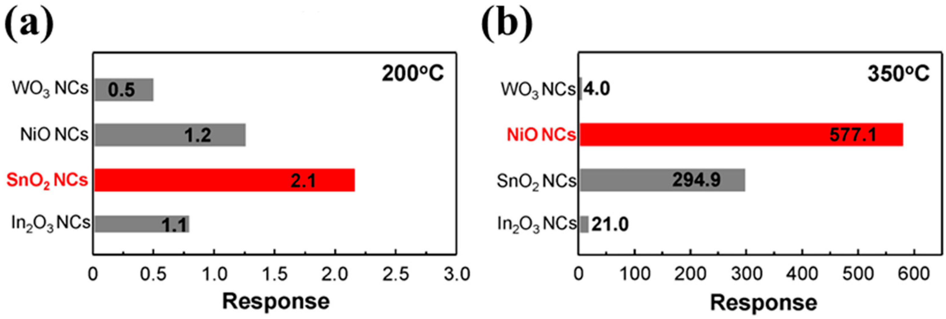 Chemosensors 13 00230 g002