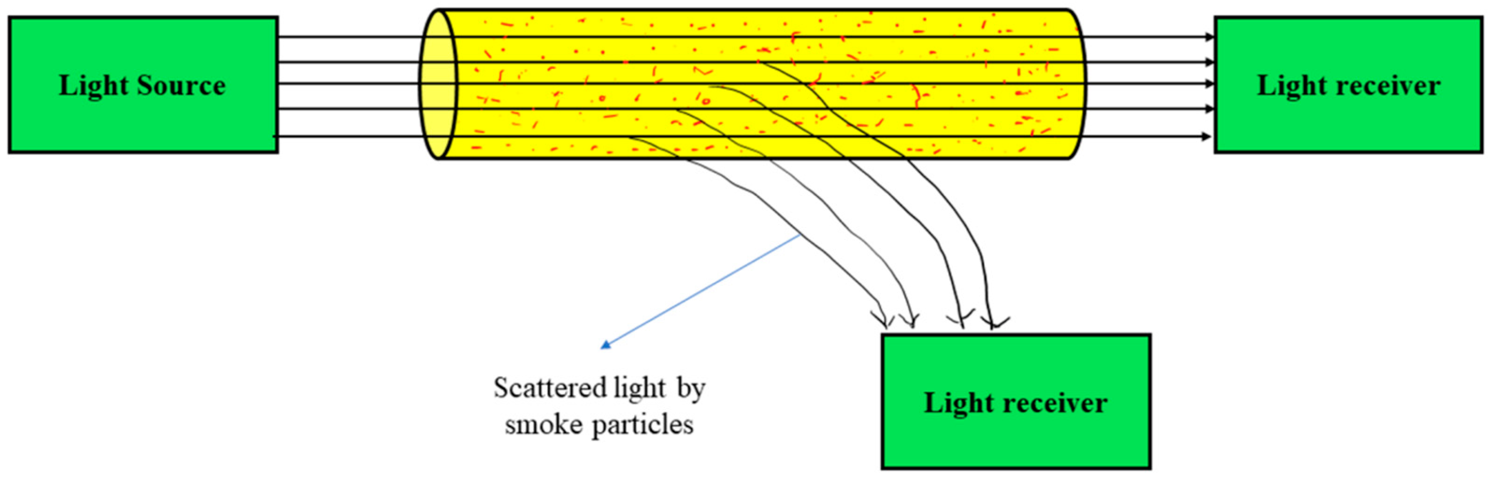 Chemosensors 13 00230 g007