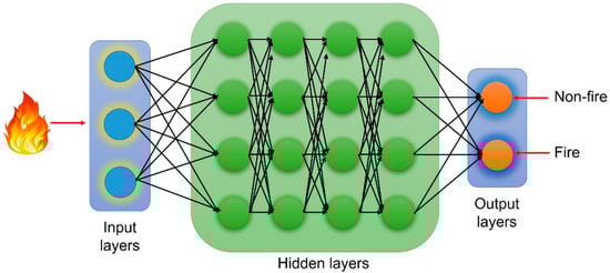 Chemosensors 13 00230 g008
