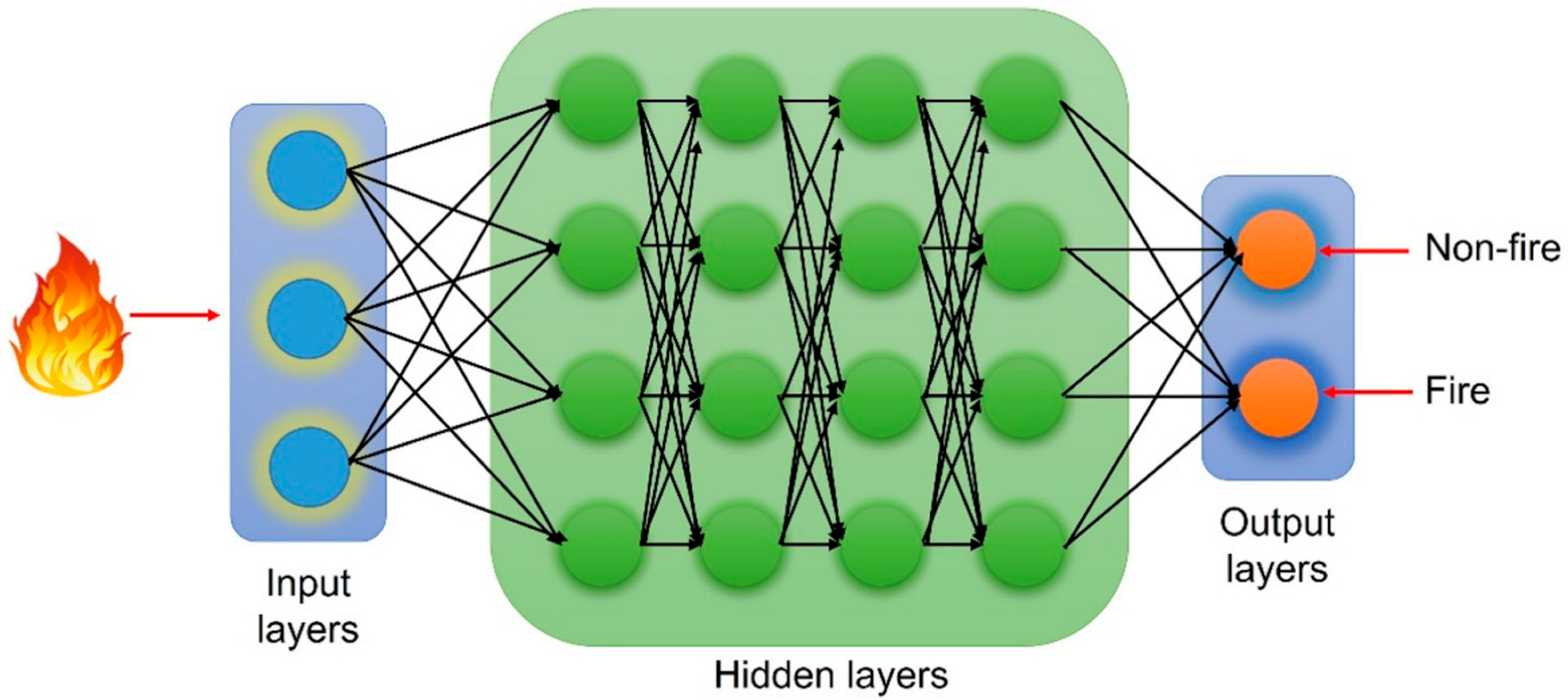 Chemosensors 13 00230 g008