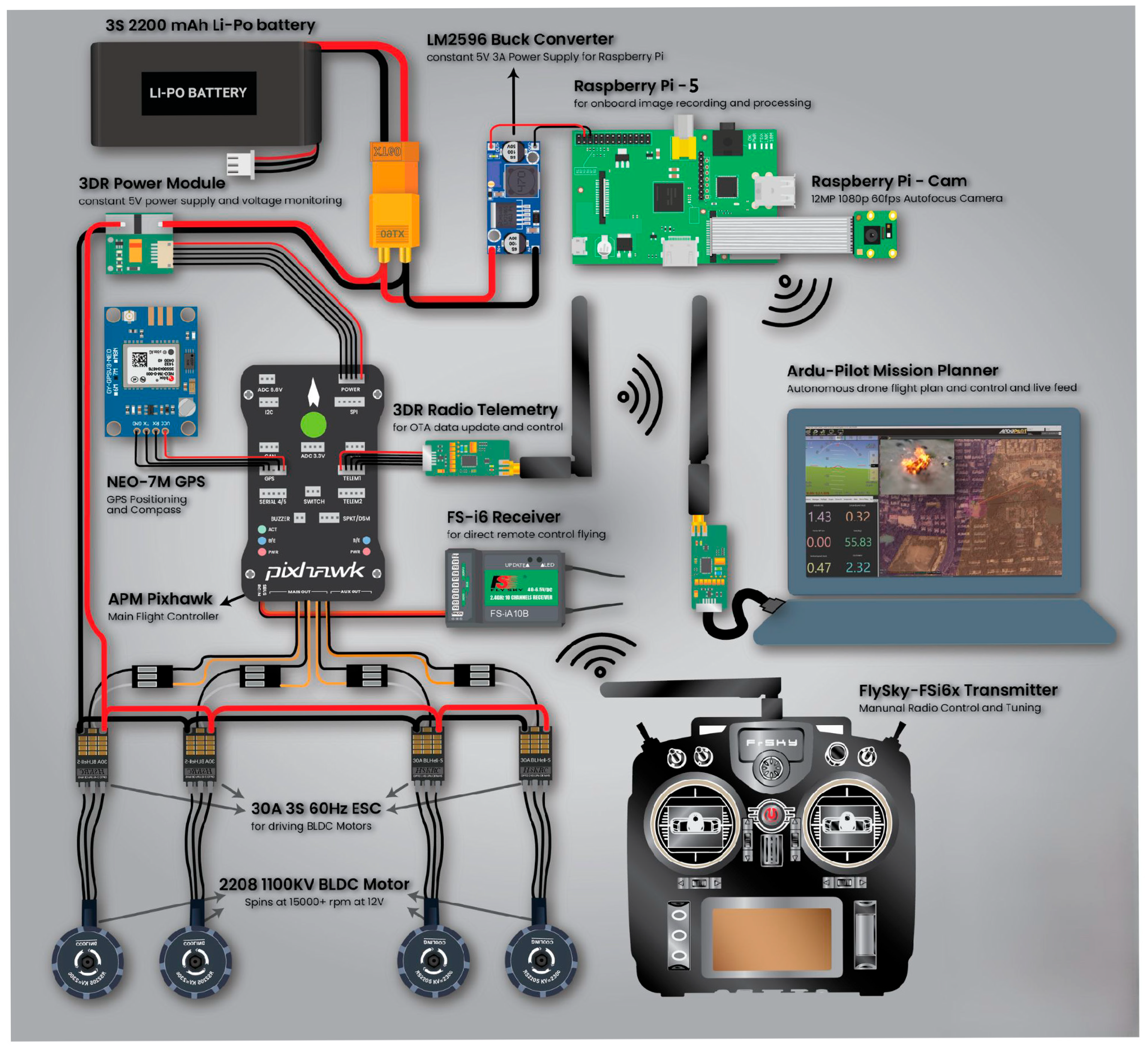 Chemosensors 13 00230 g025