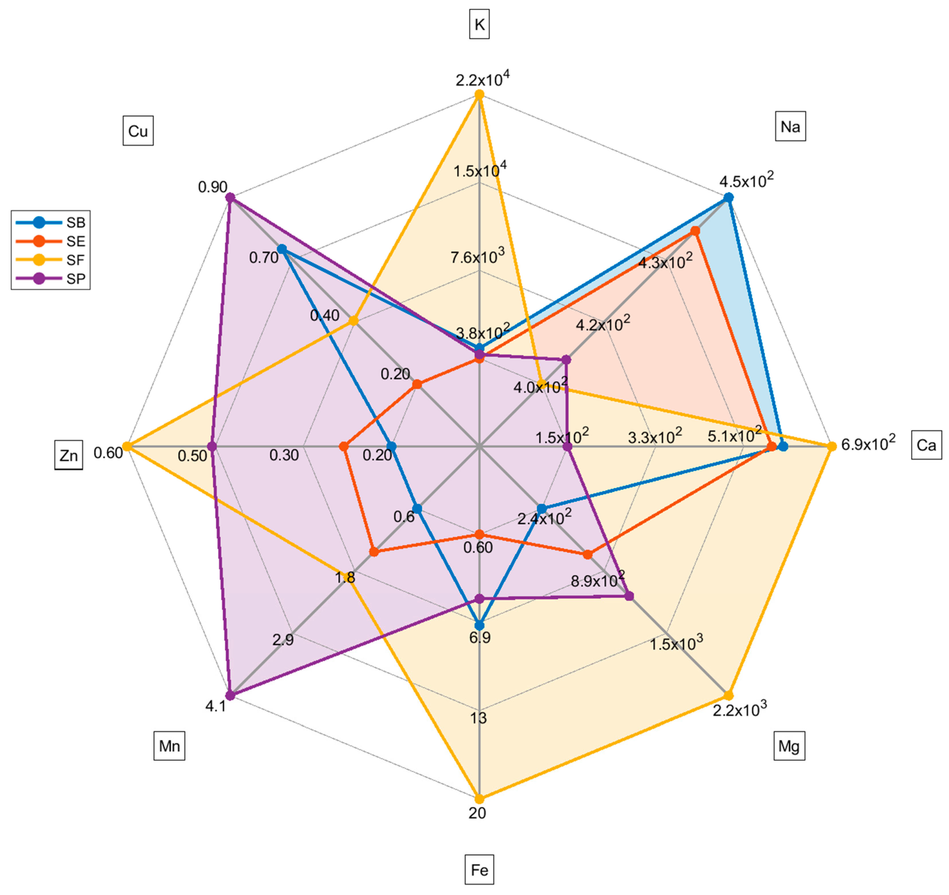 Chemosensors 13 00231 g002