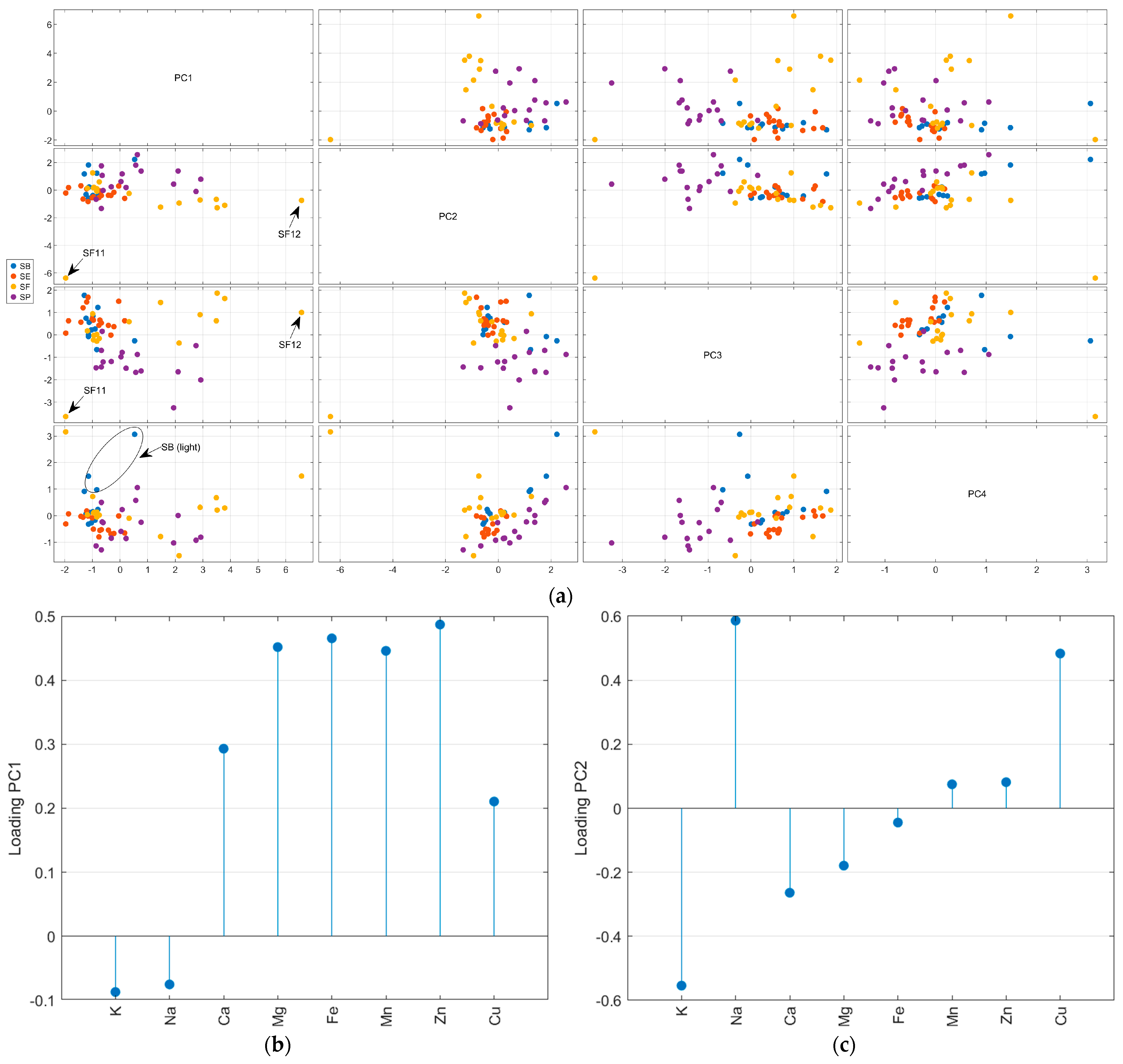 Chemosensors 13 00231 g003a