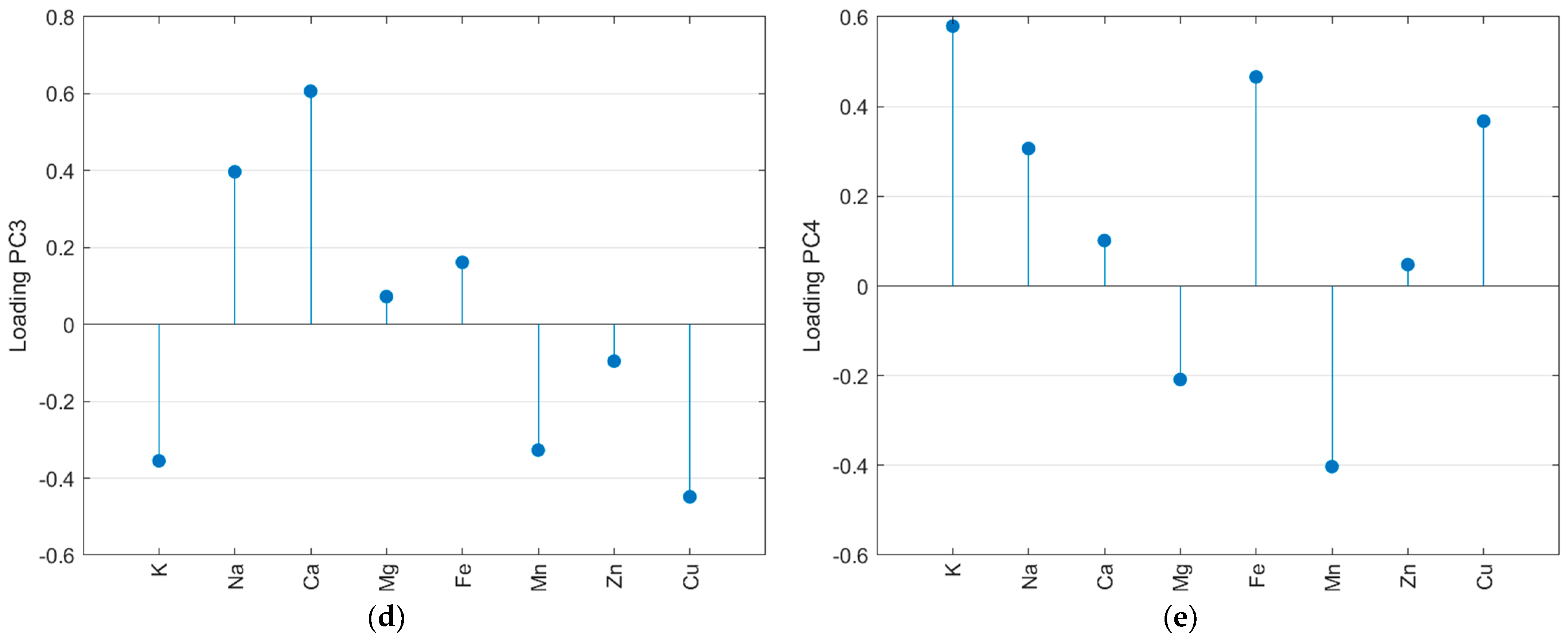 Chemosensors 13 00231 g003b