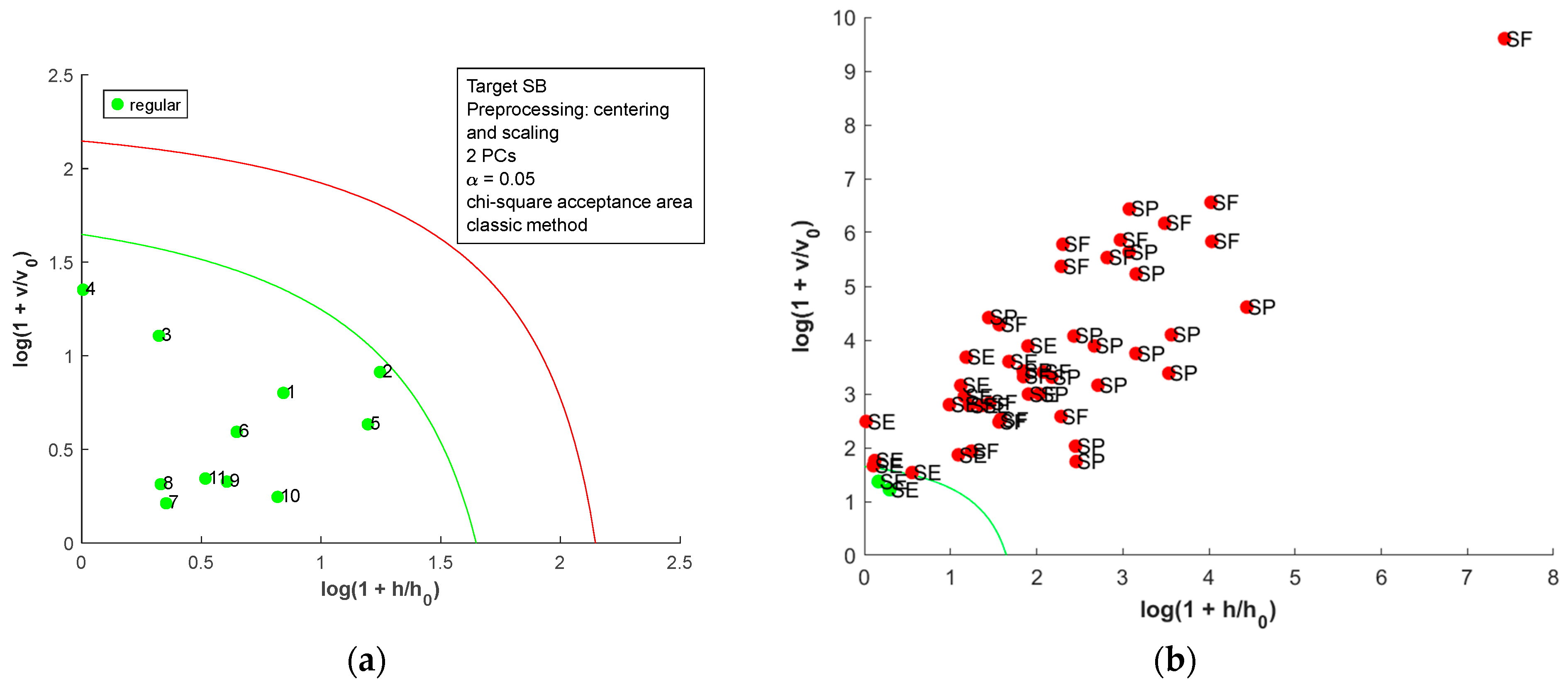 Chemosensors 13 00231 g004a