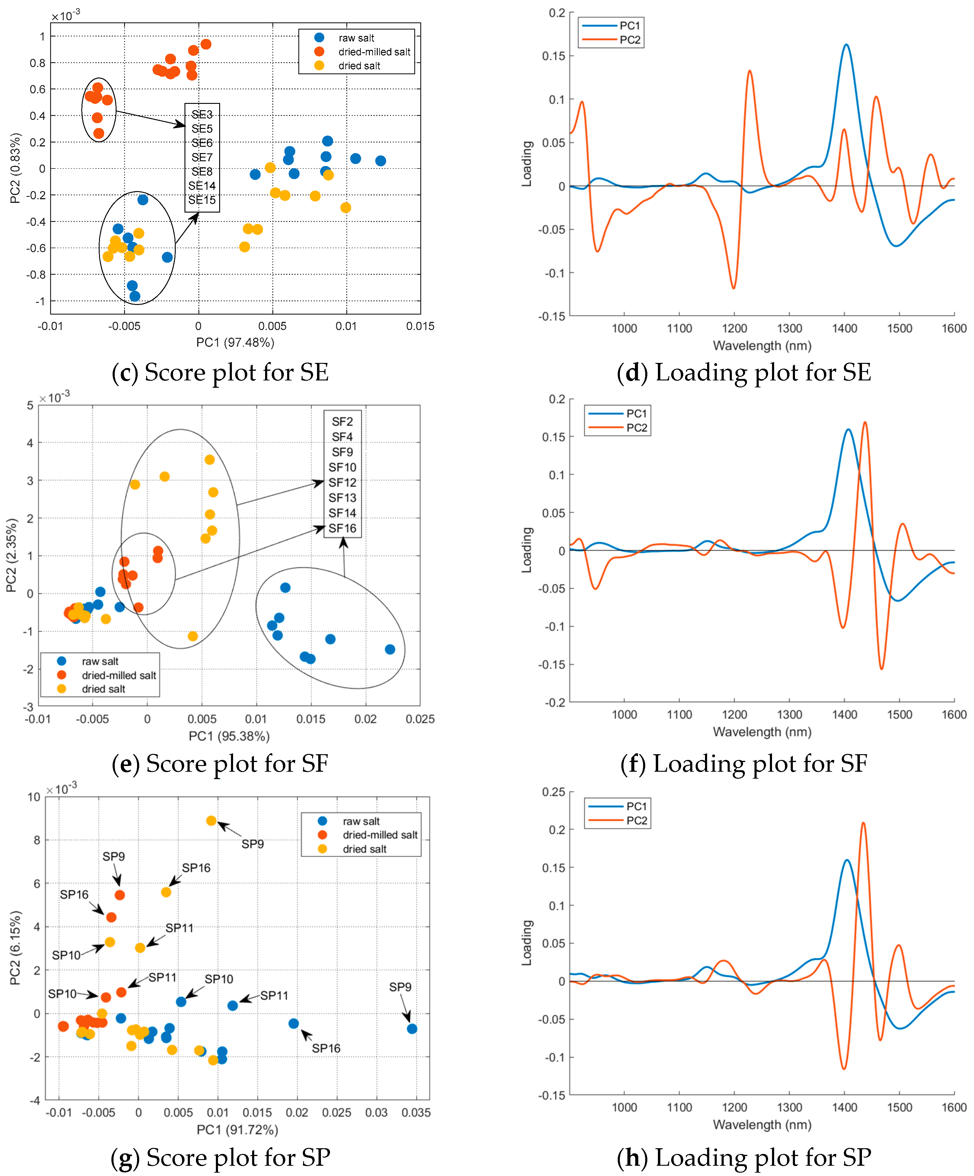 Chemosensors 13 00231 g006b