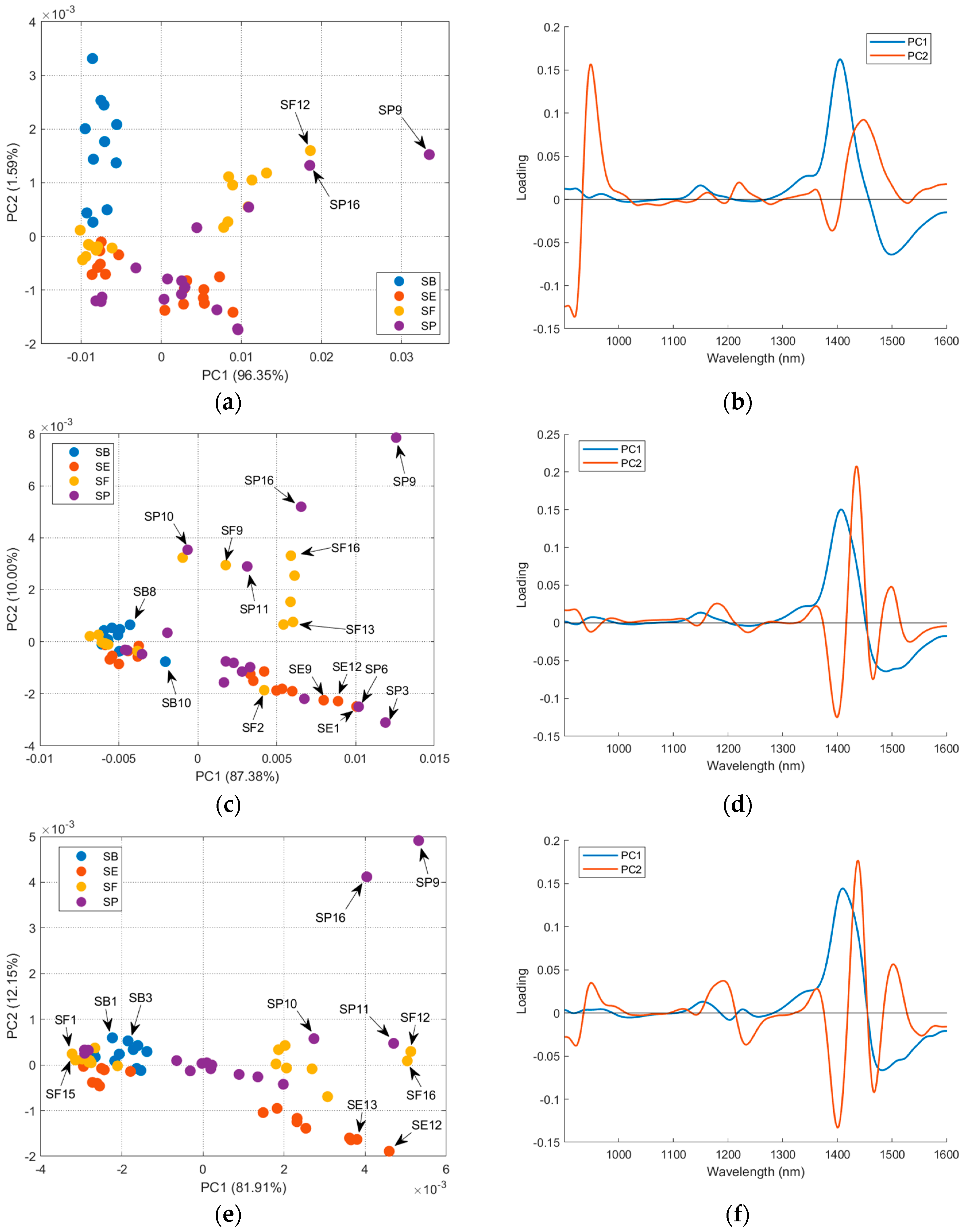 Chemosensors 13 00231 g007