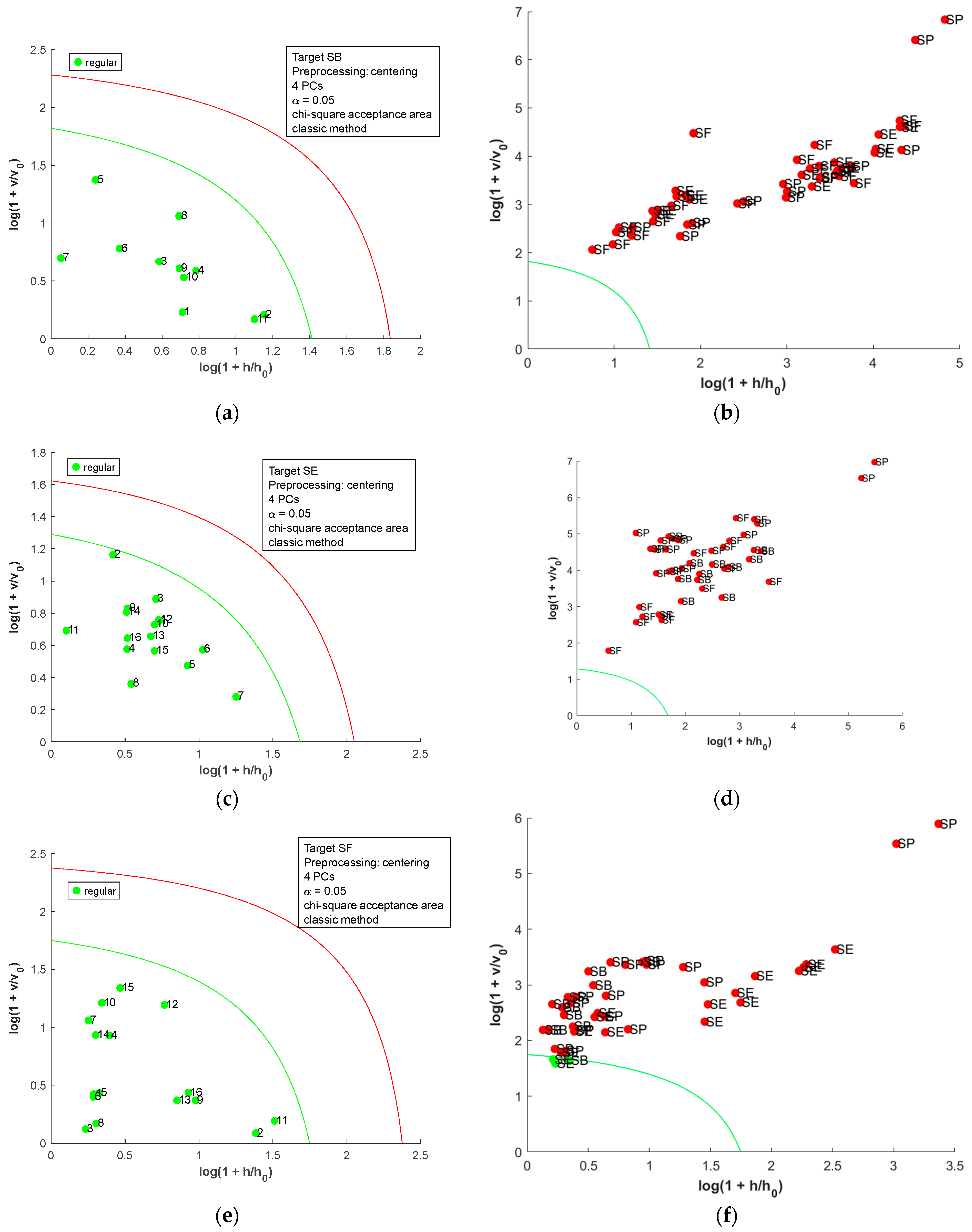 Chemosensors 13 00231 g008a
