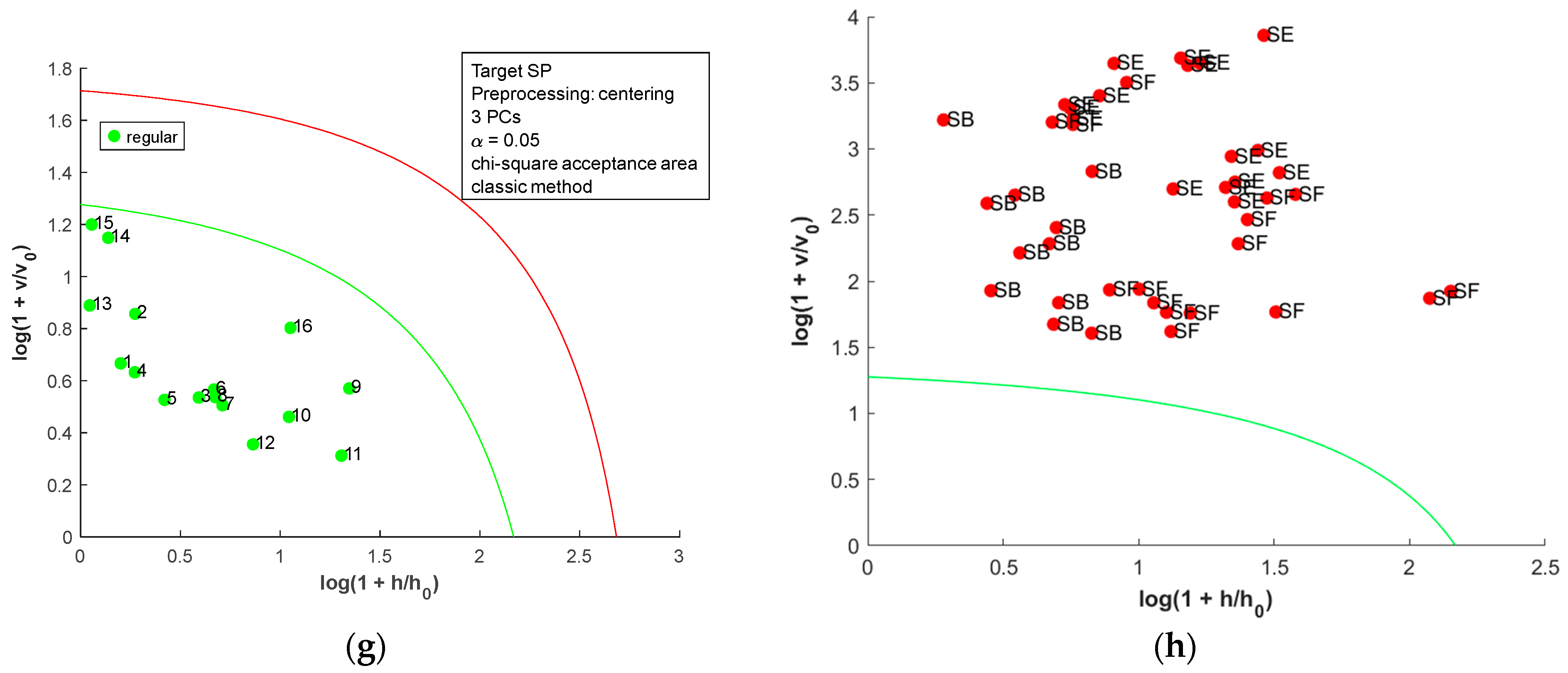 Chemosensors 13 00231 g008b