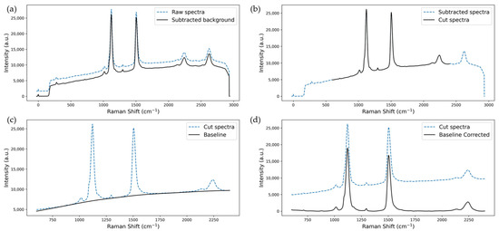 Chemosensors 13 00232 g002
