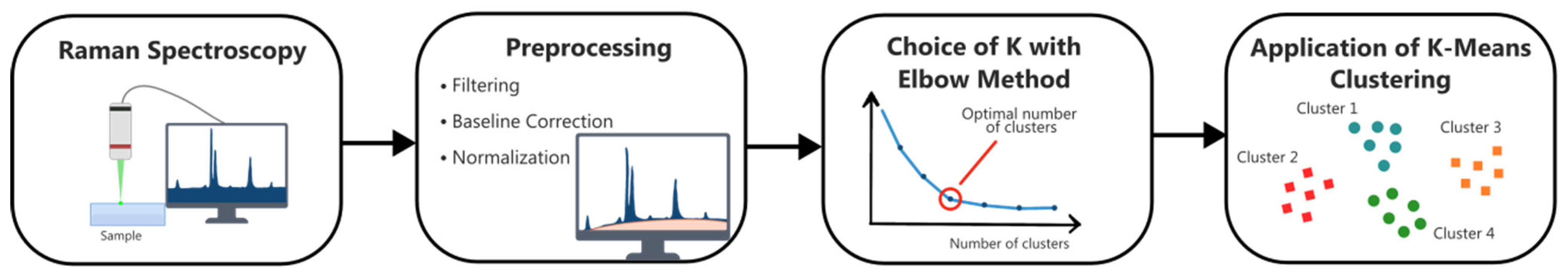 Chemosensors 13 00232 g003