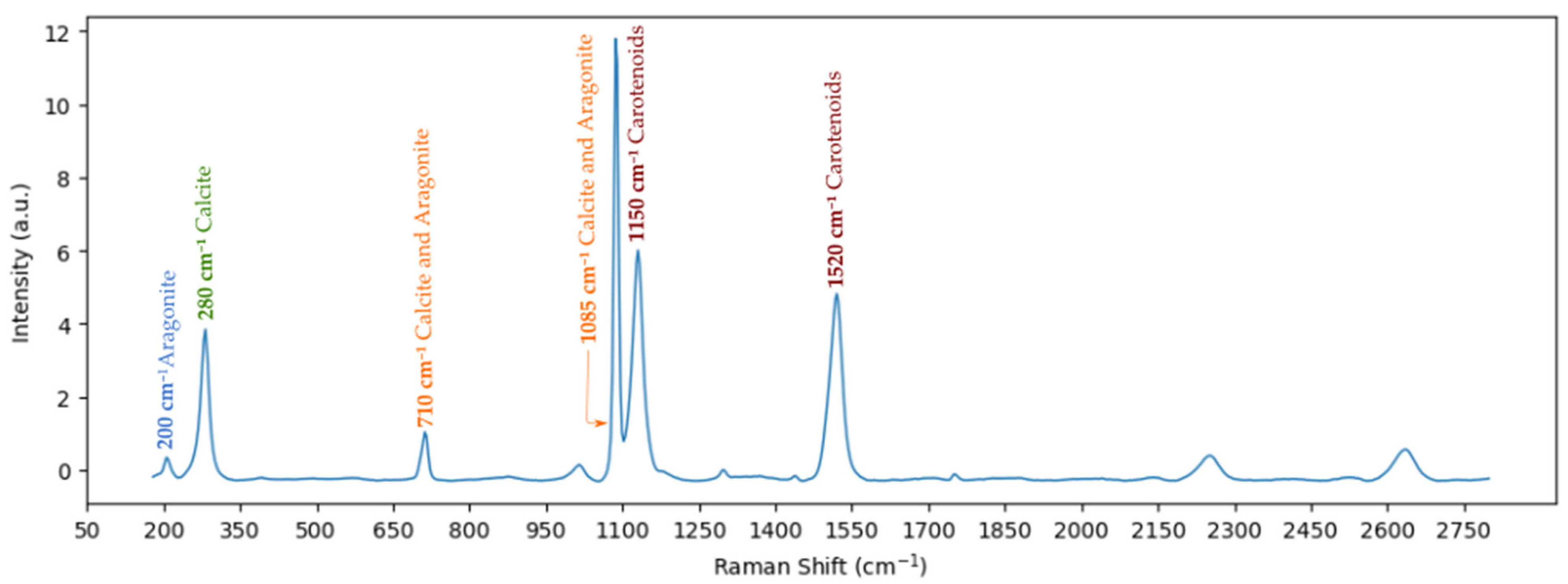 Chemosensors 13 00232 g005