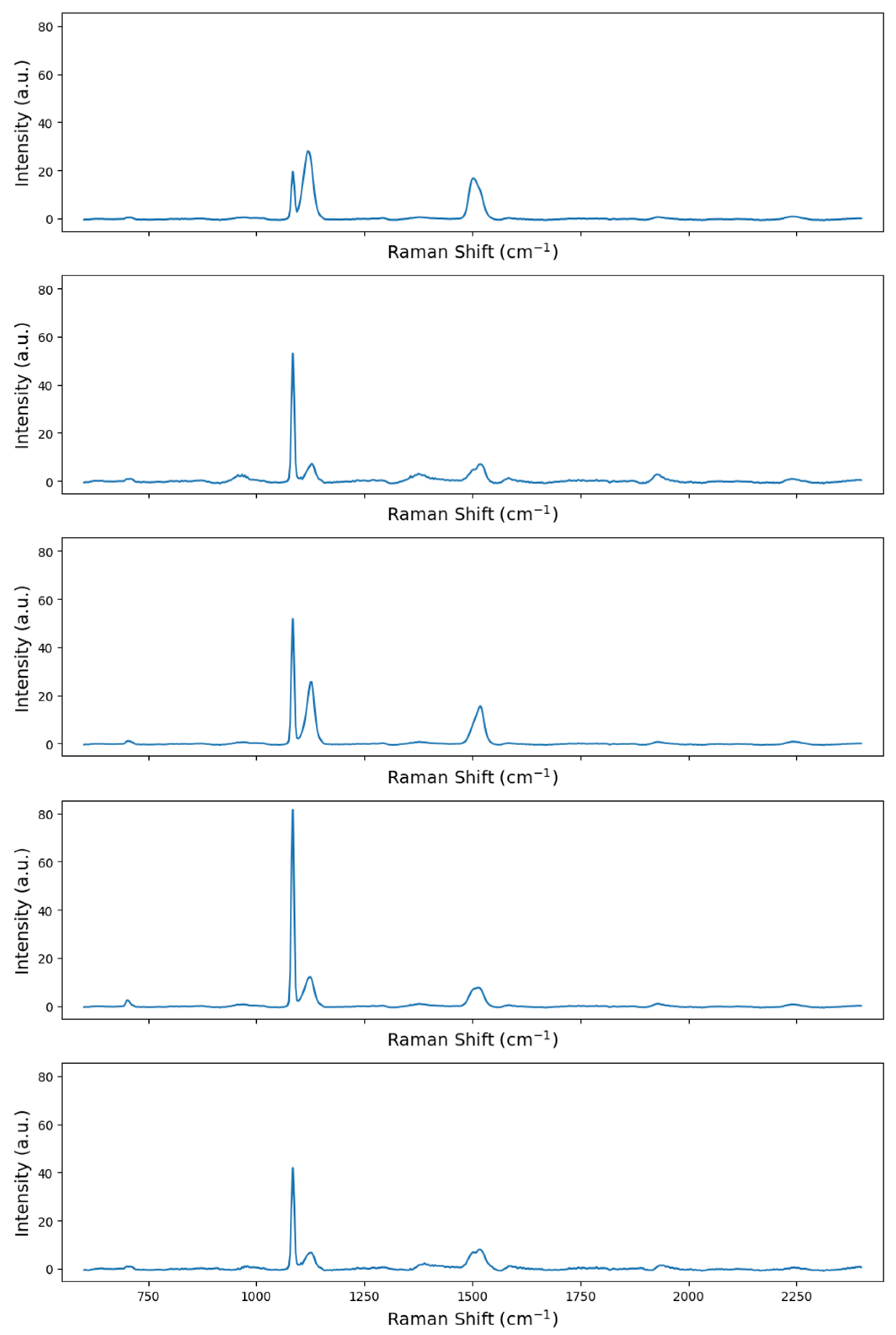 Chemosensors 13 00232 g008