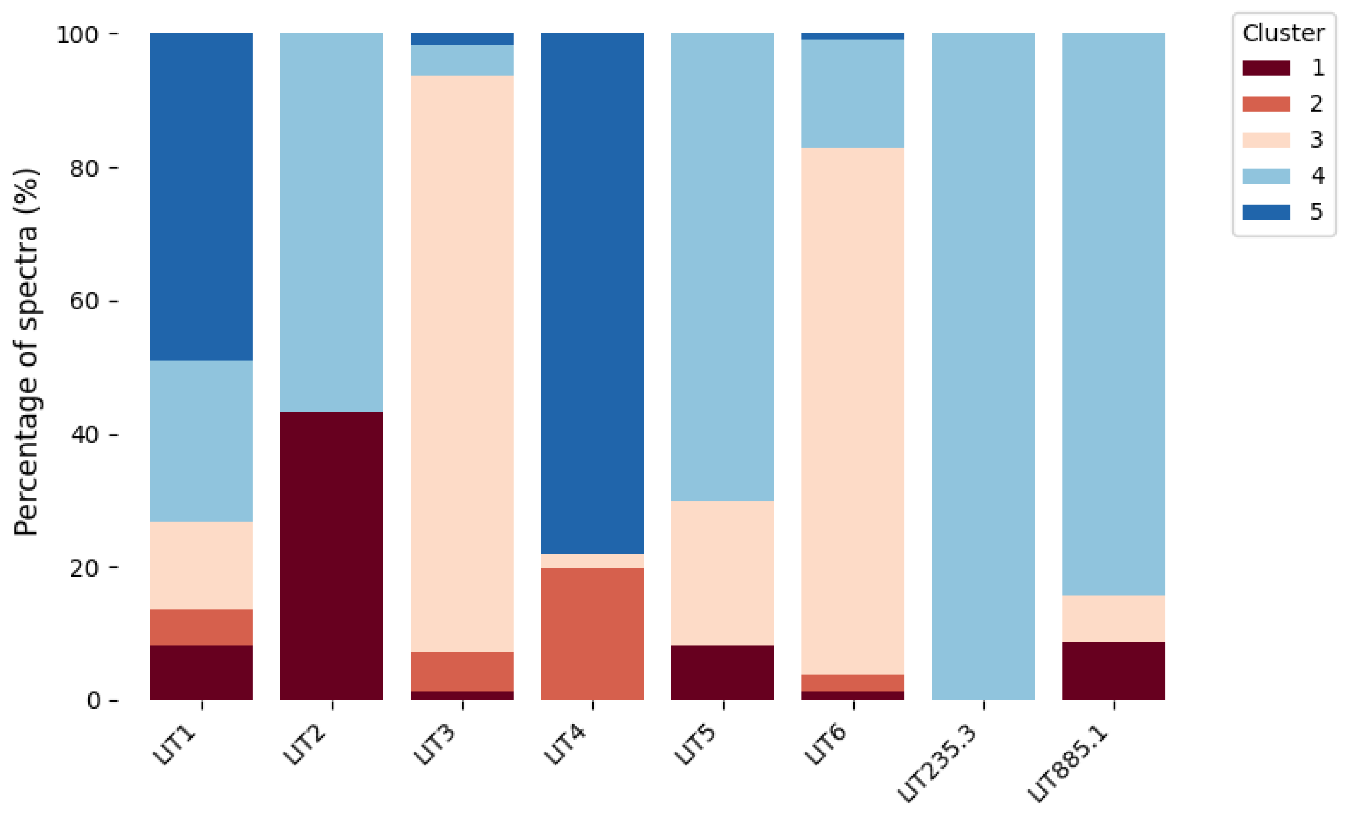 Chemosensors 13 00232 g009