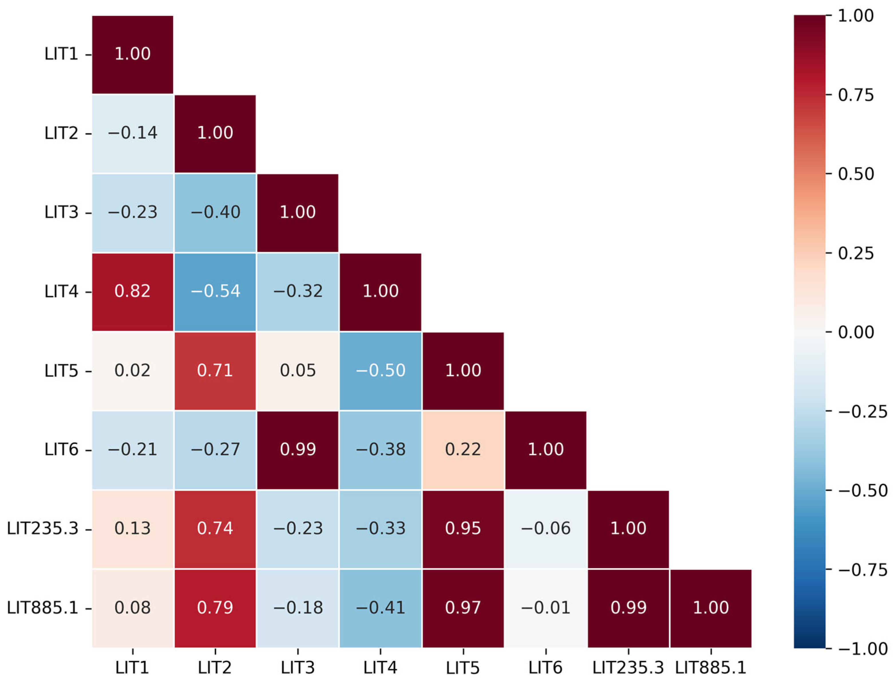 Chemosensors 13 00232 g010
