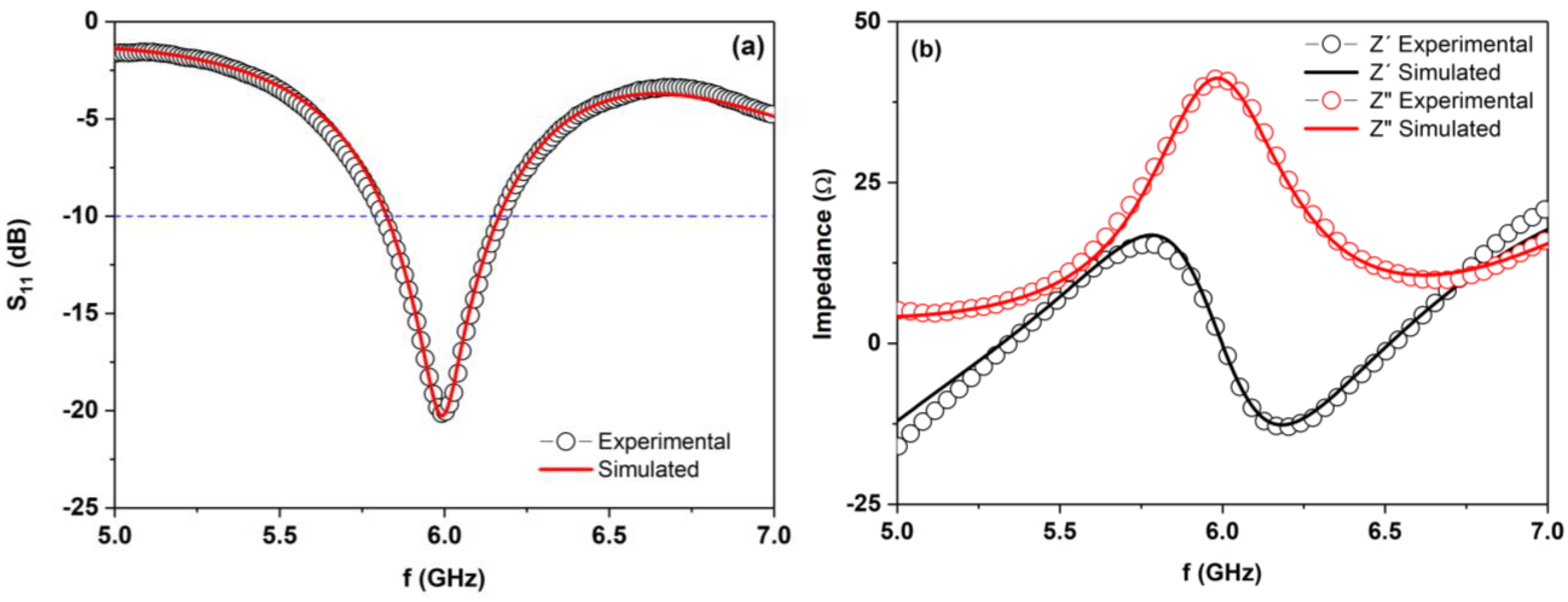 Chemosensors 13 00233 g003
