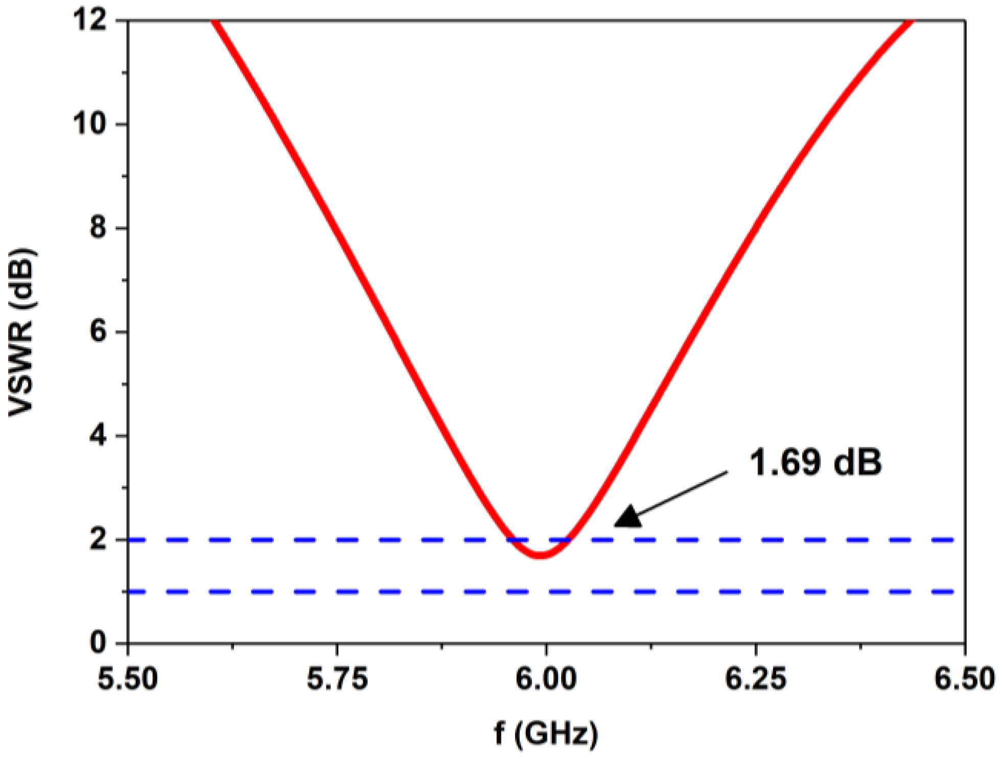 Chemosensors 13 00233 g005