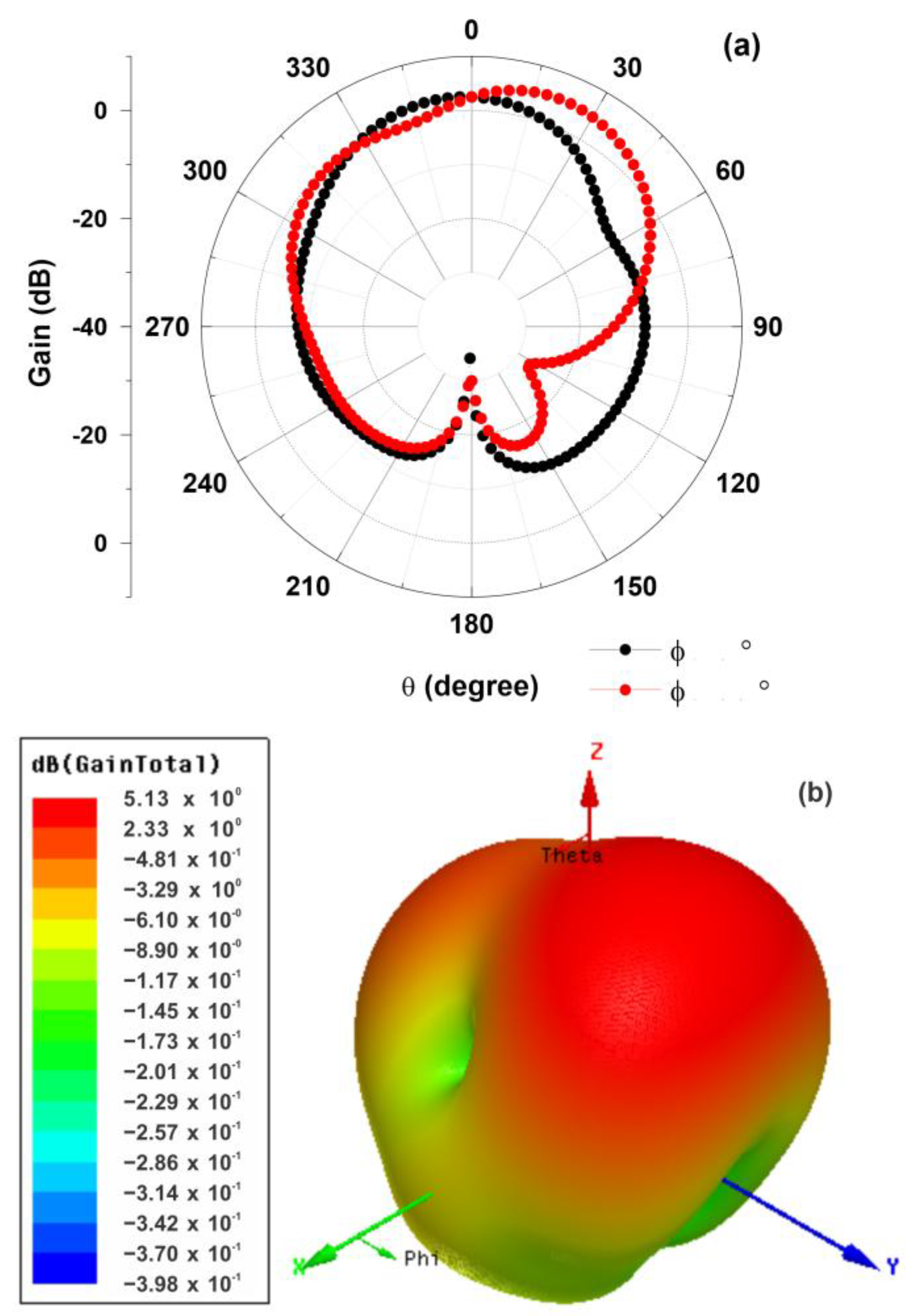 Chemosensors 13 00233 g006