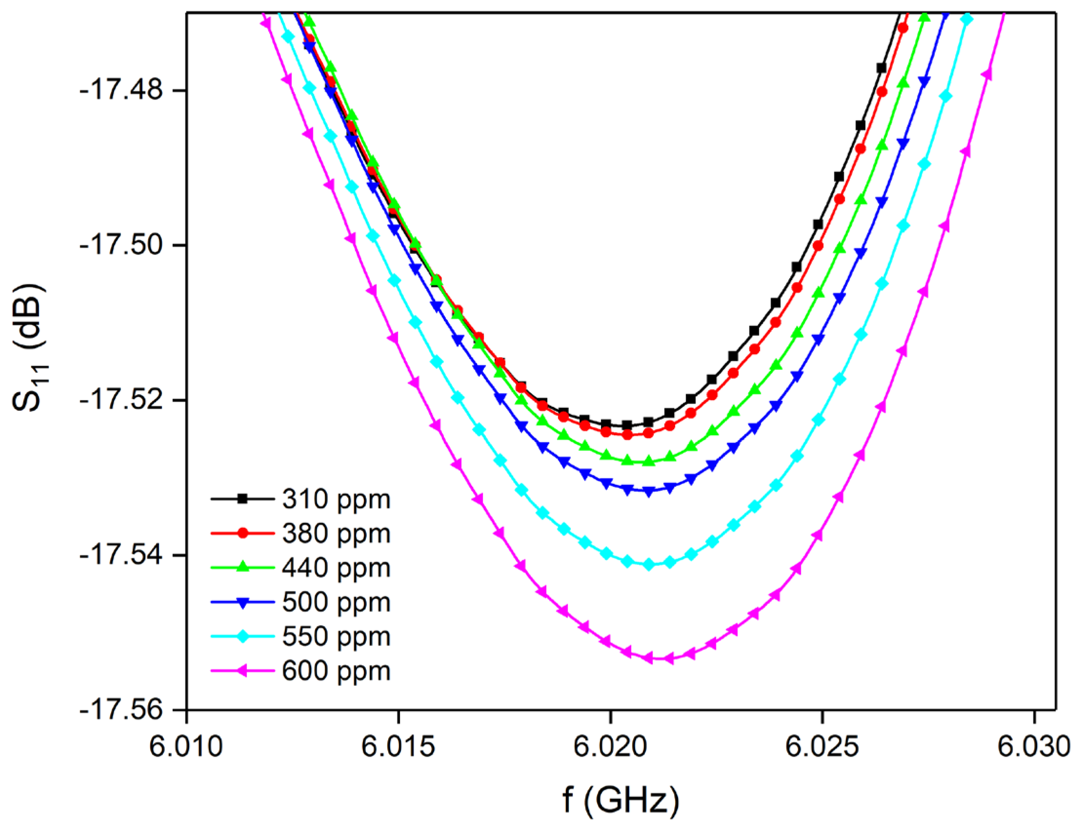 Chemosensors 13 00233 g008