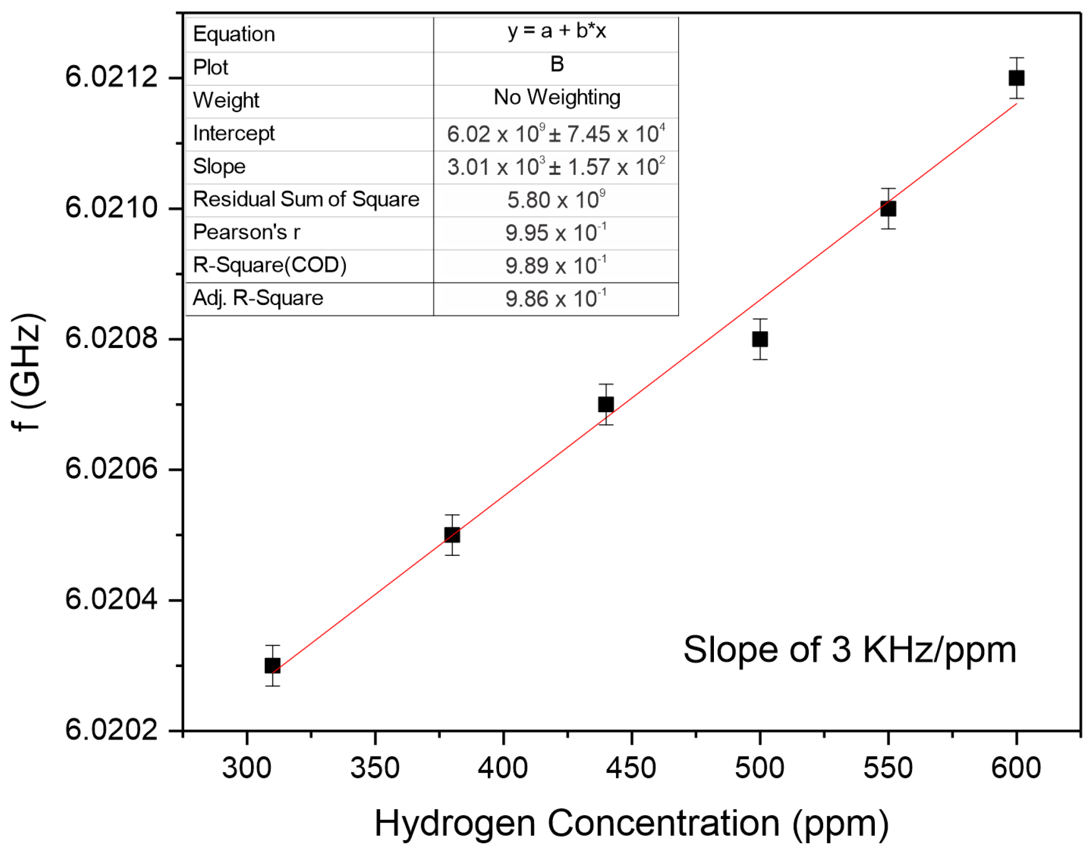 Chemosensors 13 00233 g009