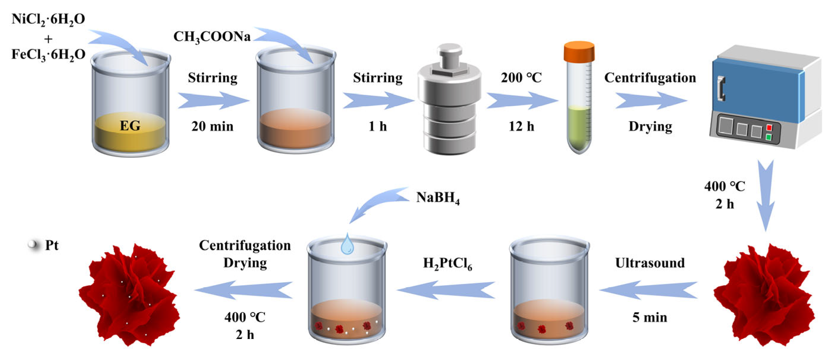 Chemosensors 13 00234 g001