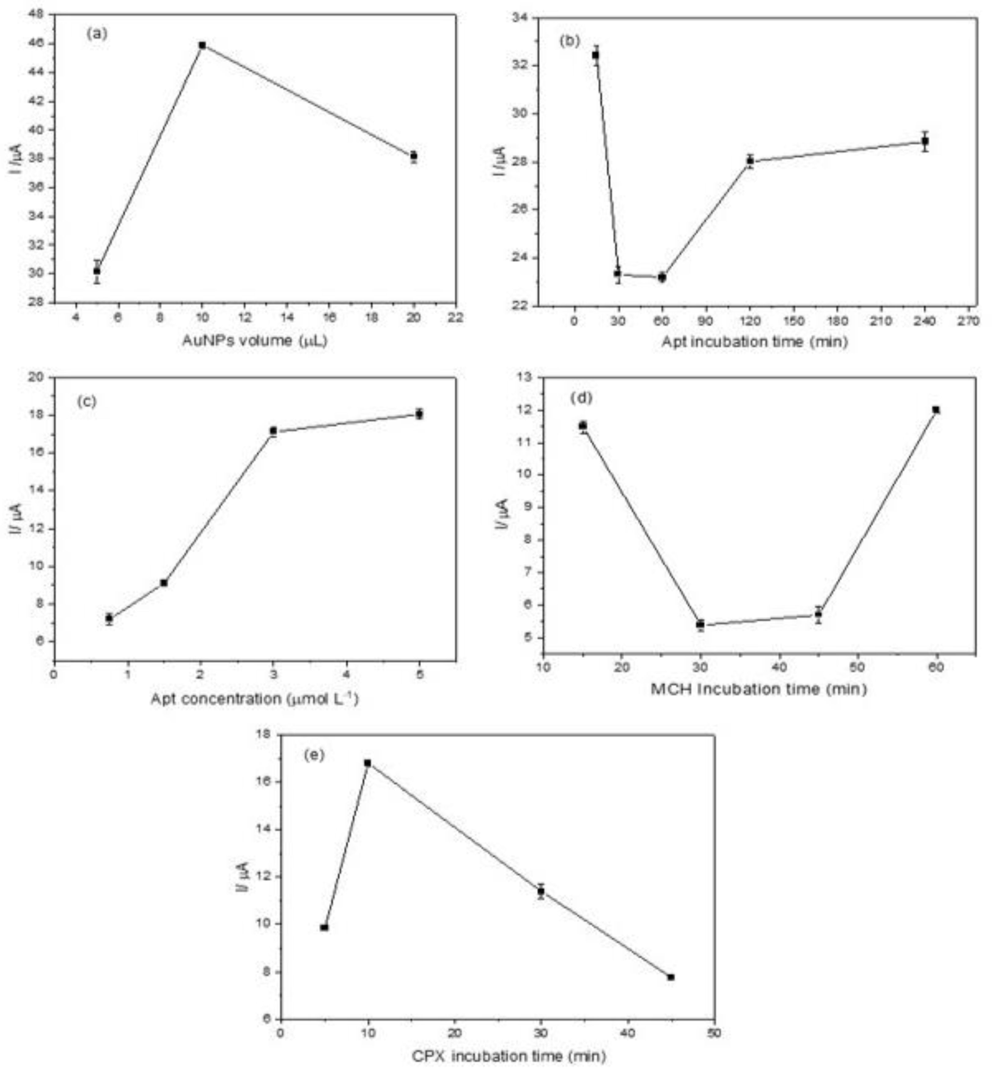Chemosensors 13 00235 g004