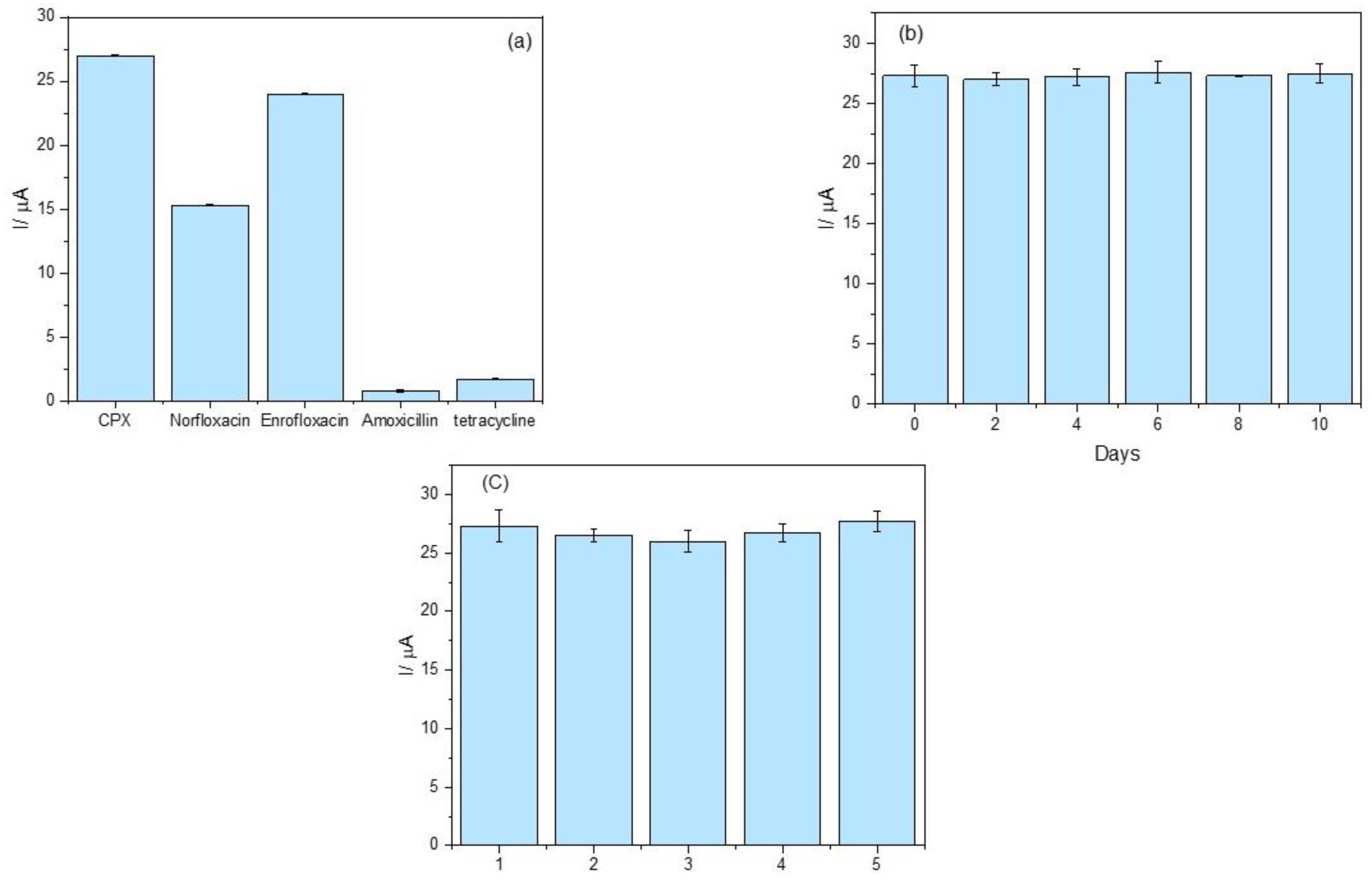 Chemosensors 13 00235 g006