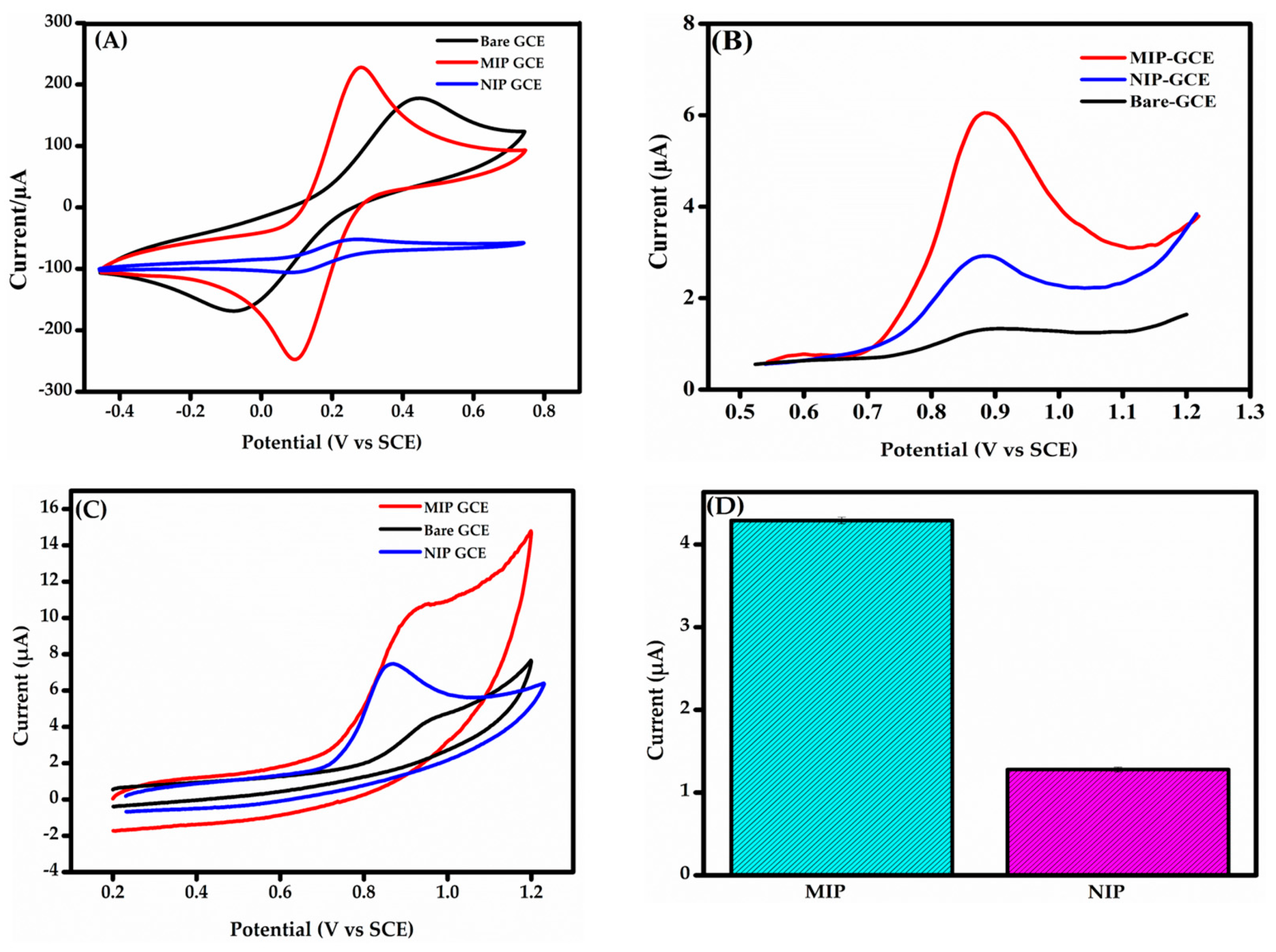 Chemosensors 13 00236 g004