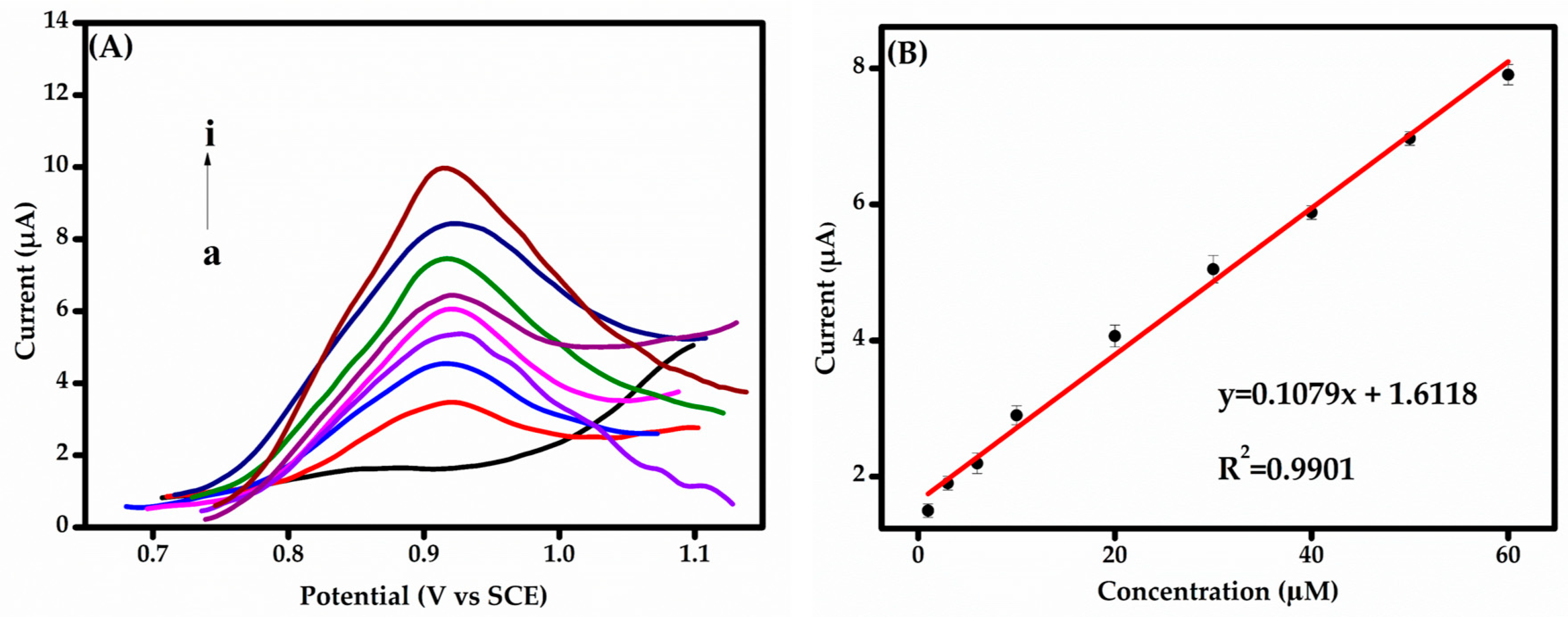 Chemosensors 13 00236 g007