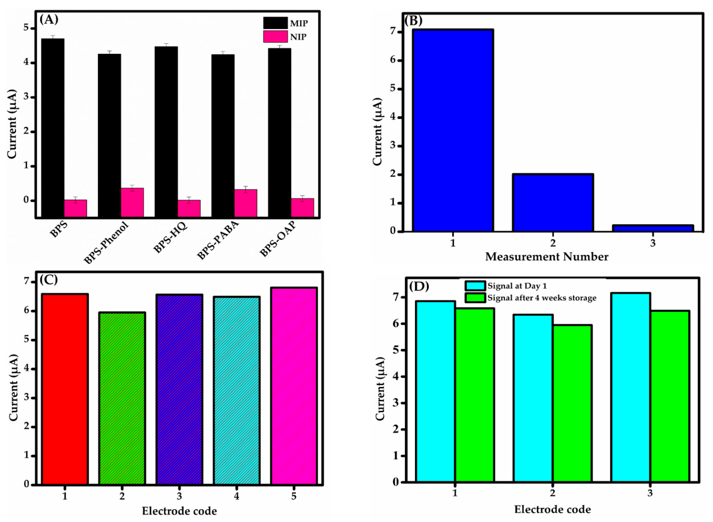 Chemosensors 13 00236 g008