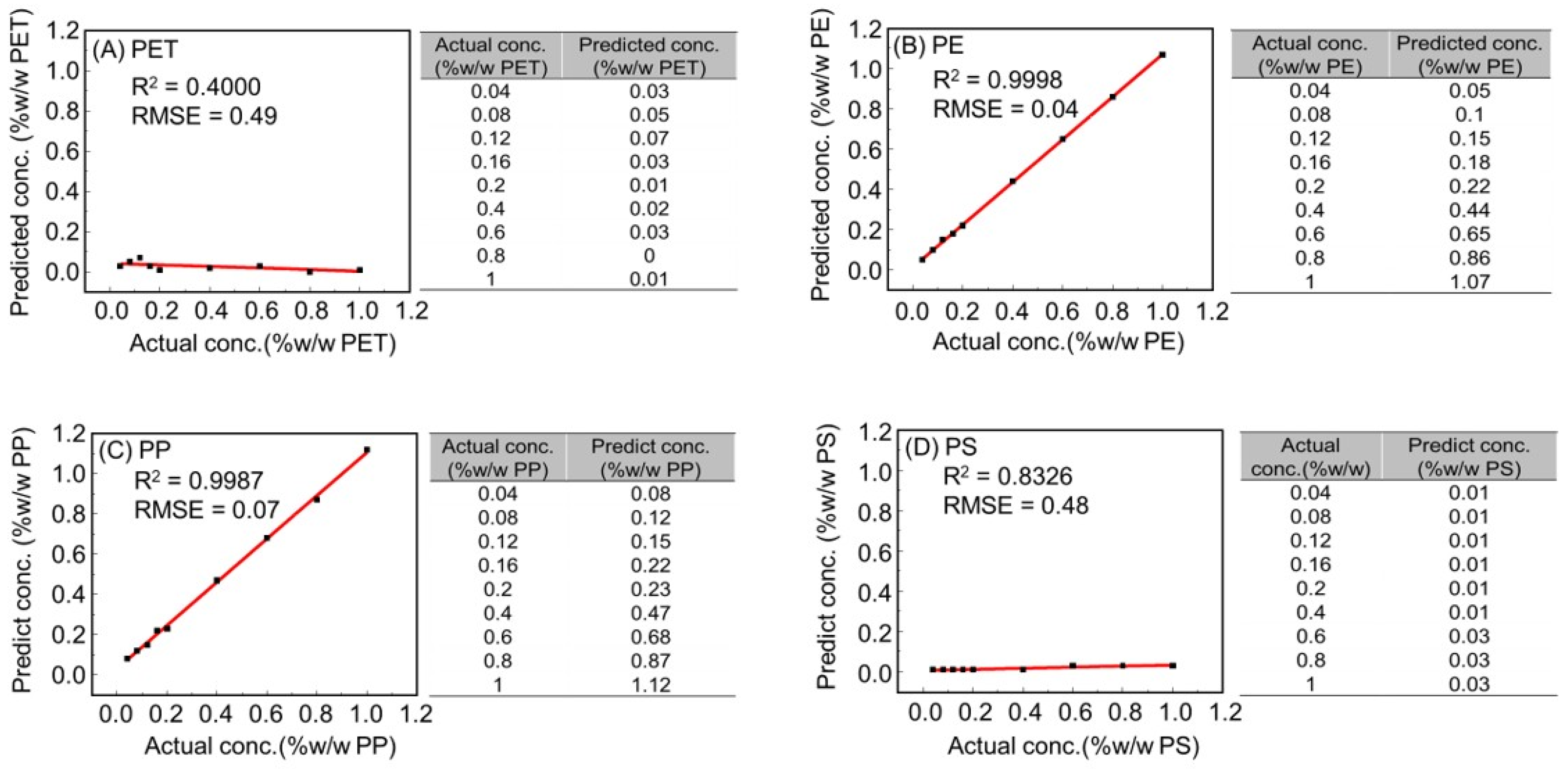 Chemosensors 13 00237 g004