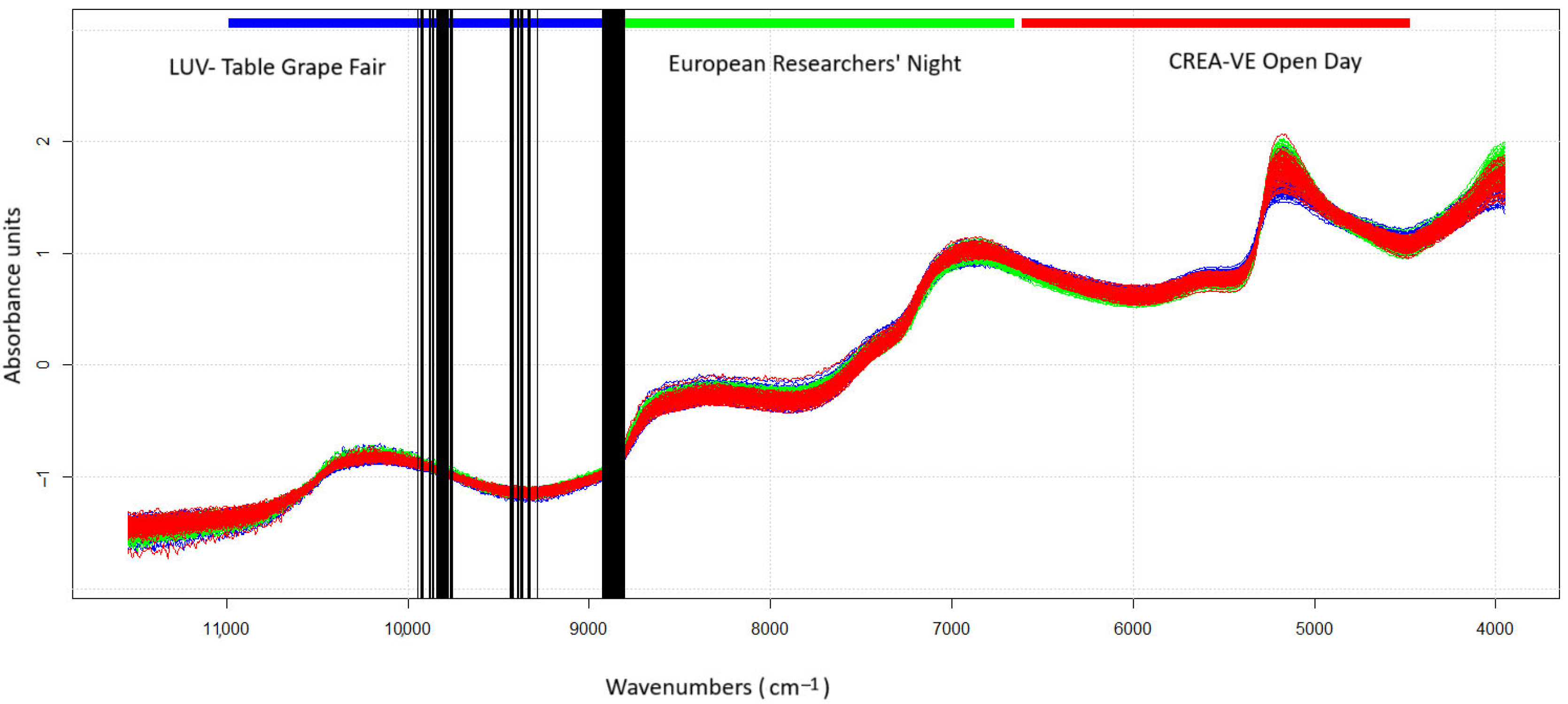 Chemosensors 13 00238 g001