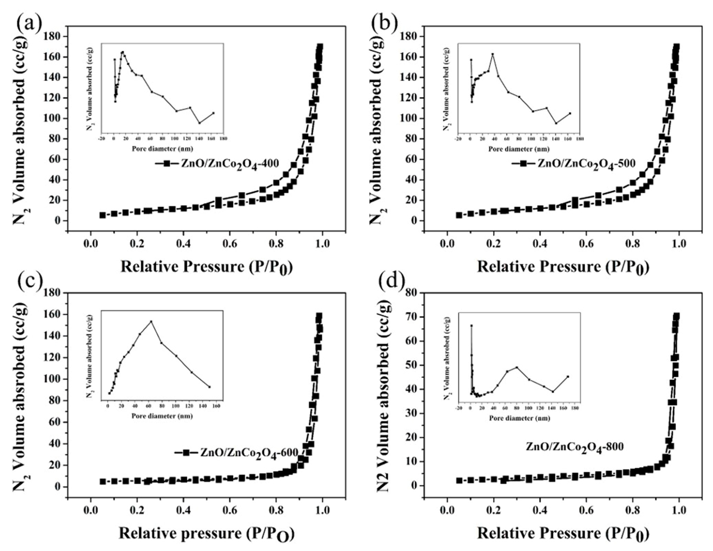 Chemosensors 13 00239 g004