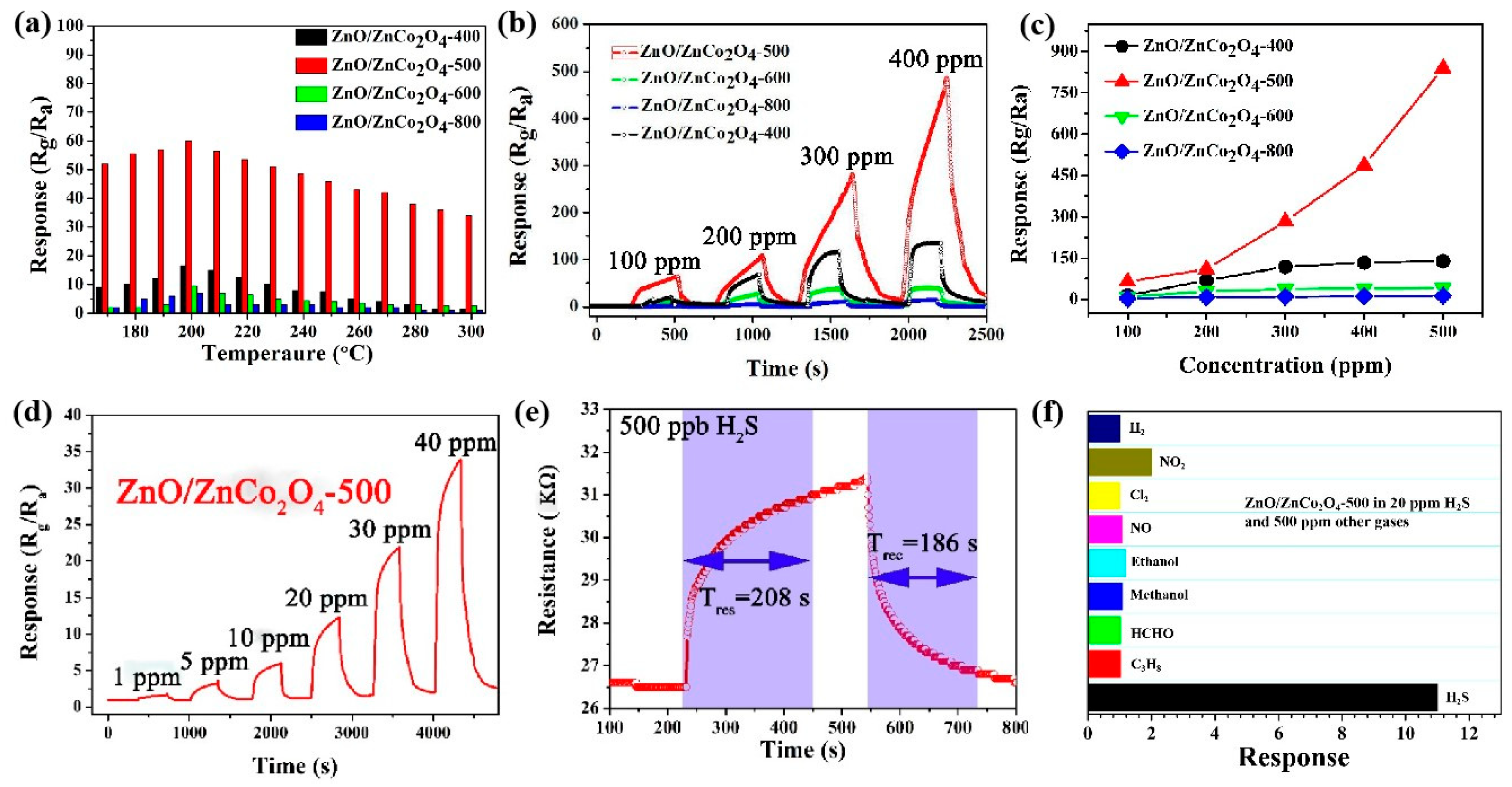 Chemosensors 13 00239 g005