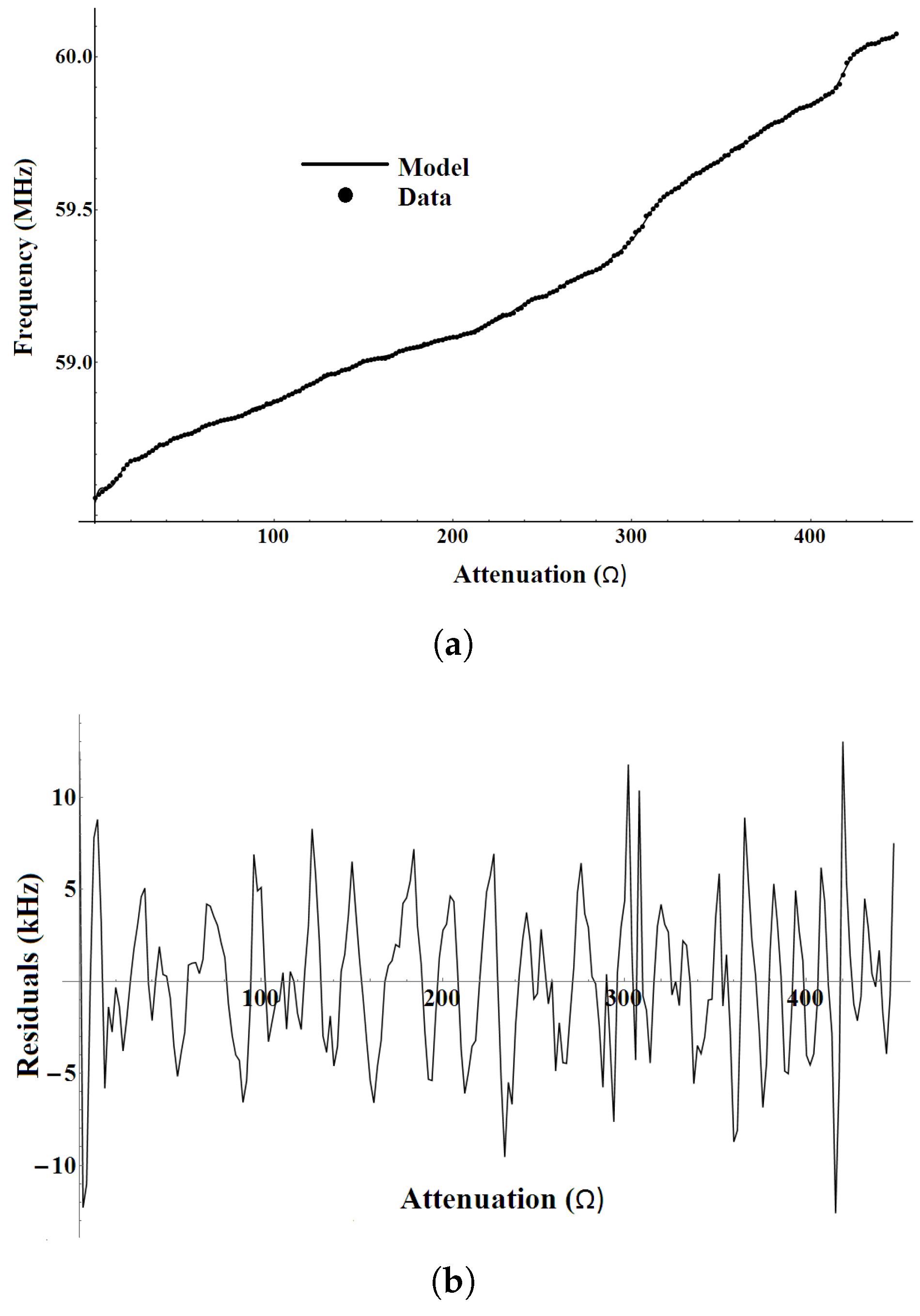 Chemosensors 13 00240 g003
