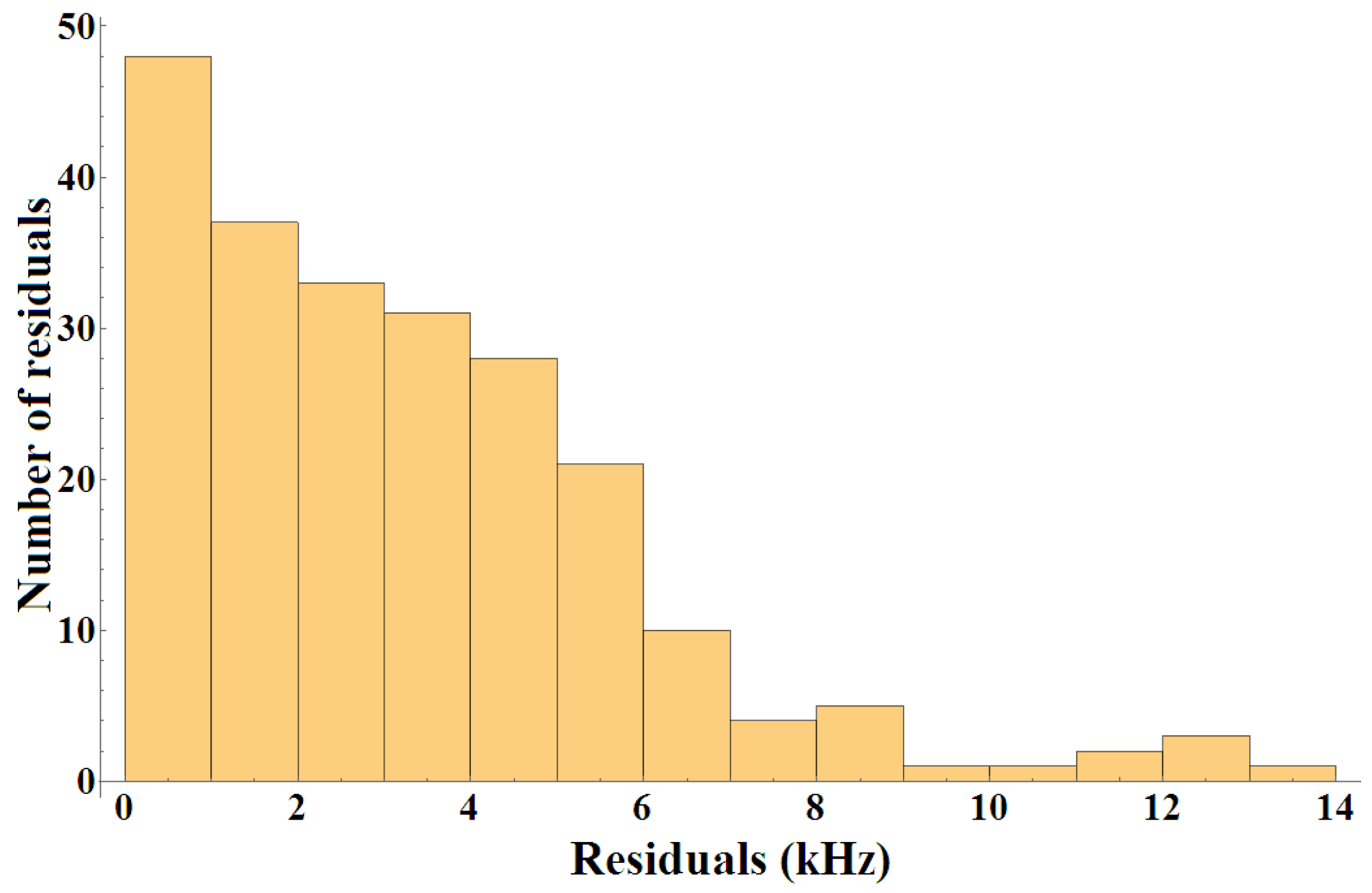Chemosensors 13 00240 g004