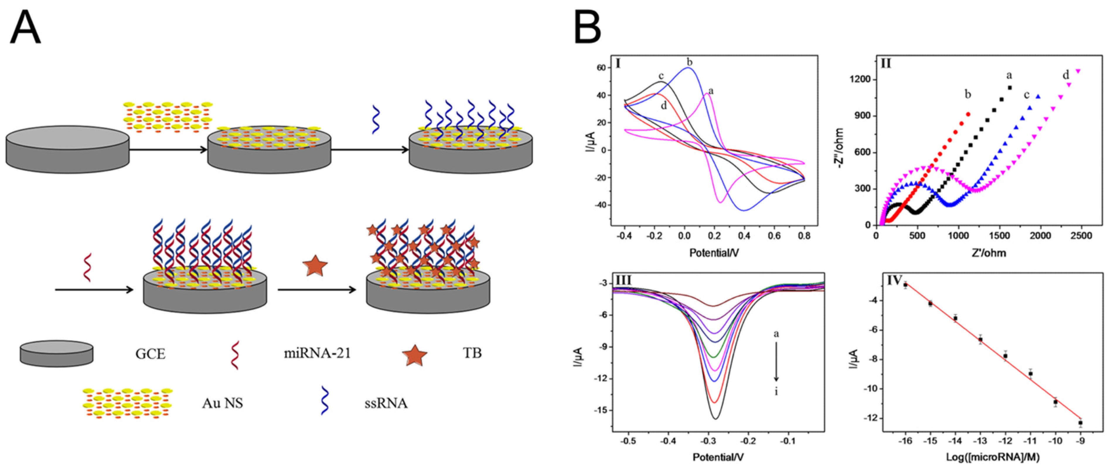 Chemosensors 13 00242 g010