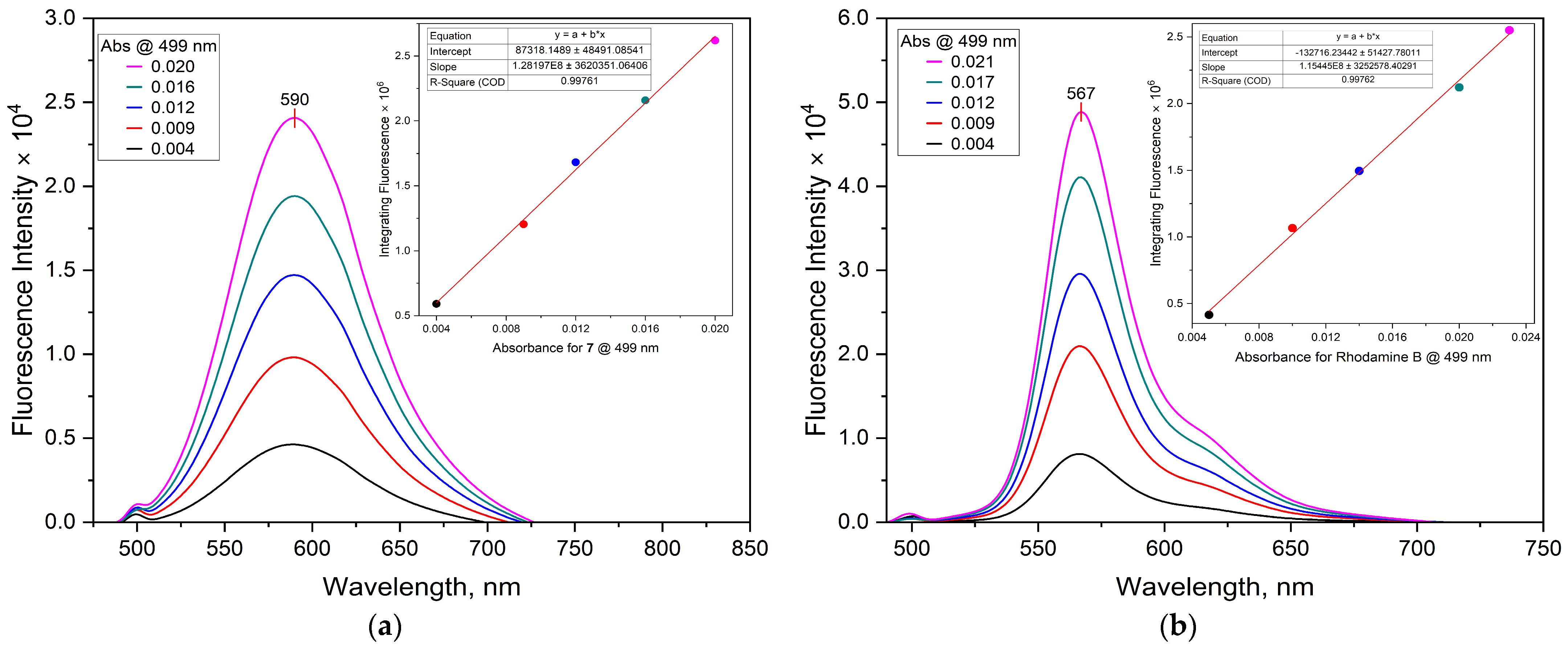 Chemosensors 13 00244 g010