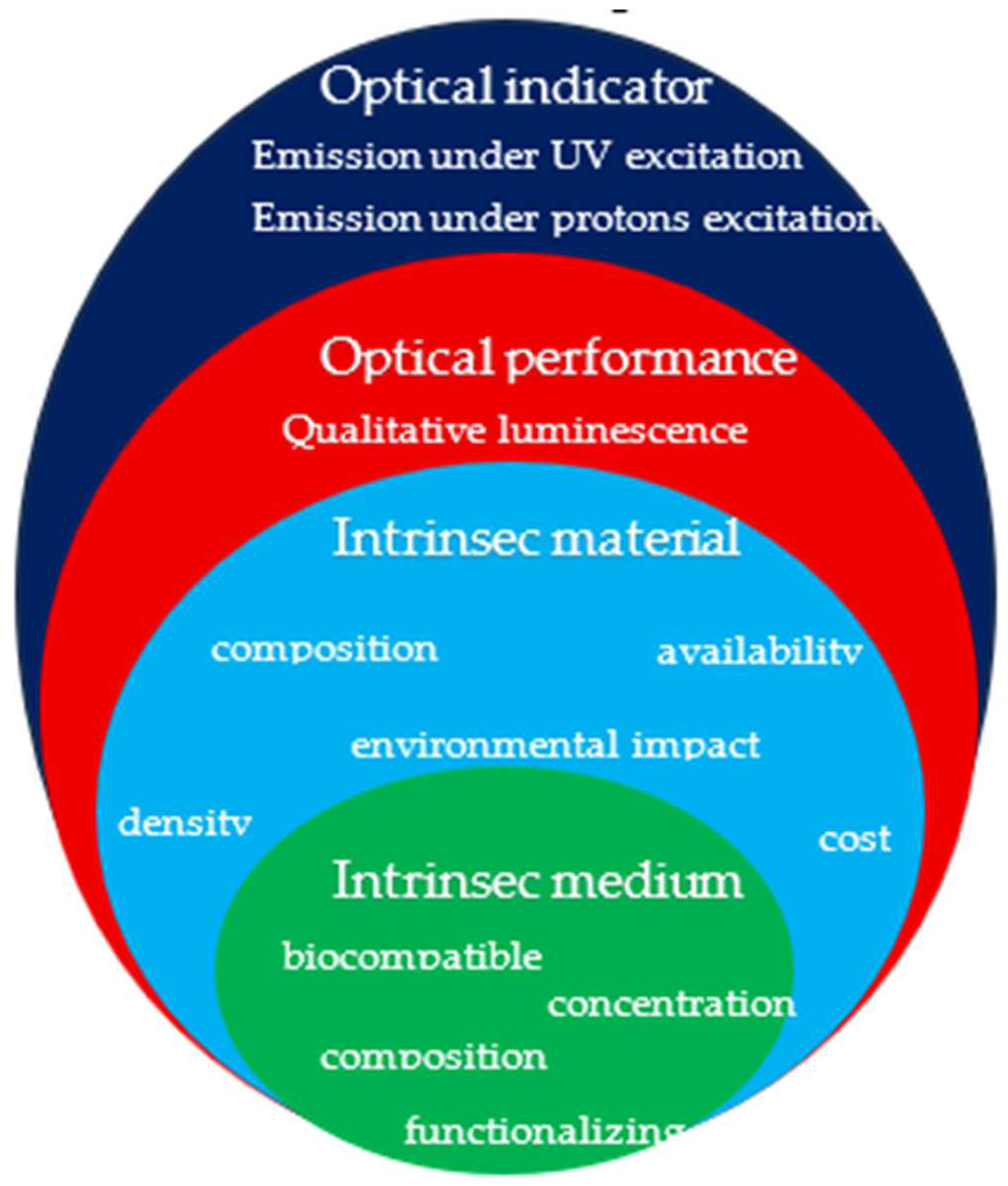 Chemosensors 13 00245 g006