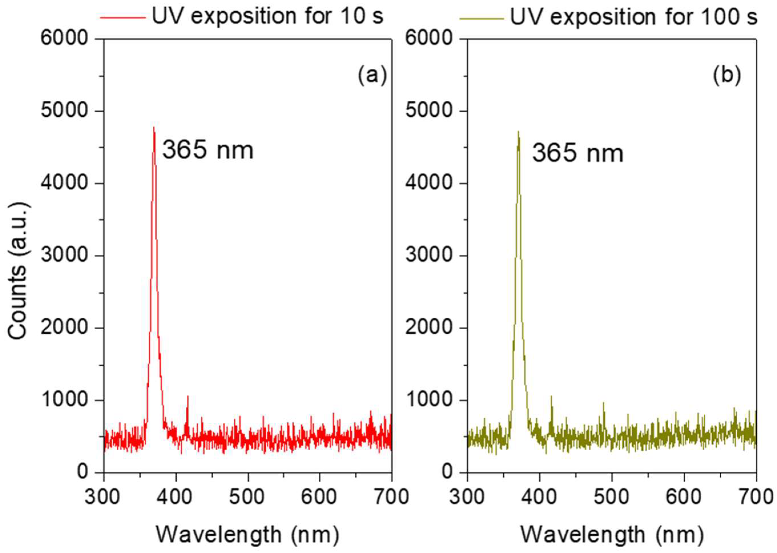 Chemosensors 13 00245 g007