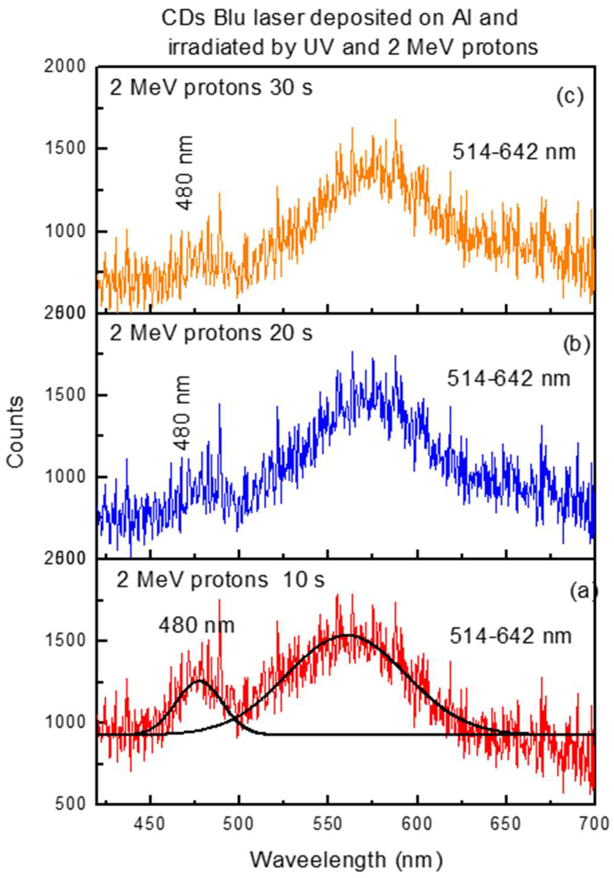 Chemosensors 13 00245 g008