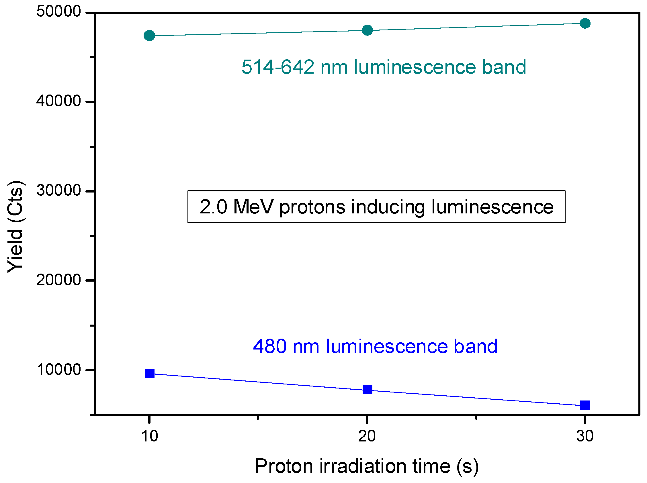 Chemosensors 13 00245 g009