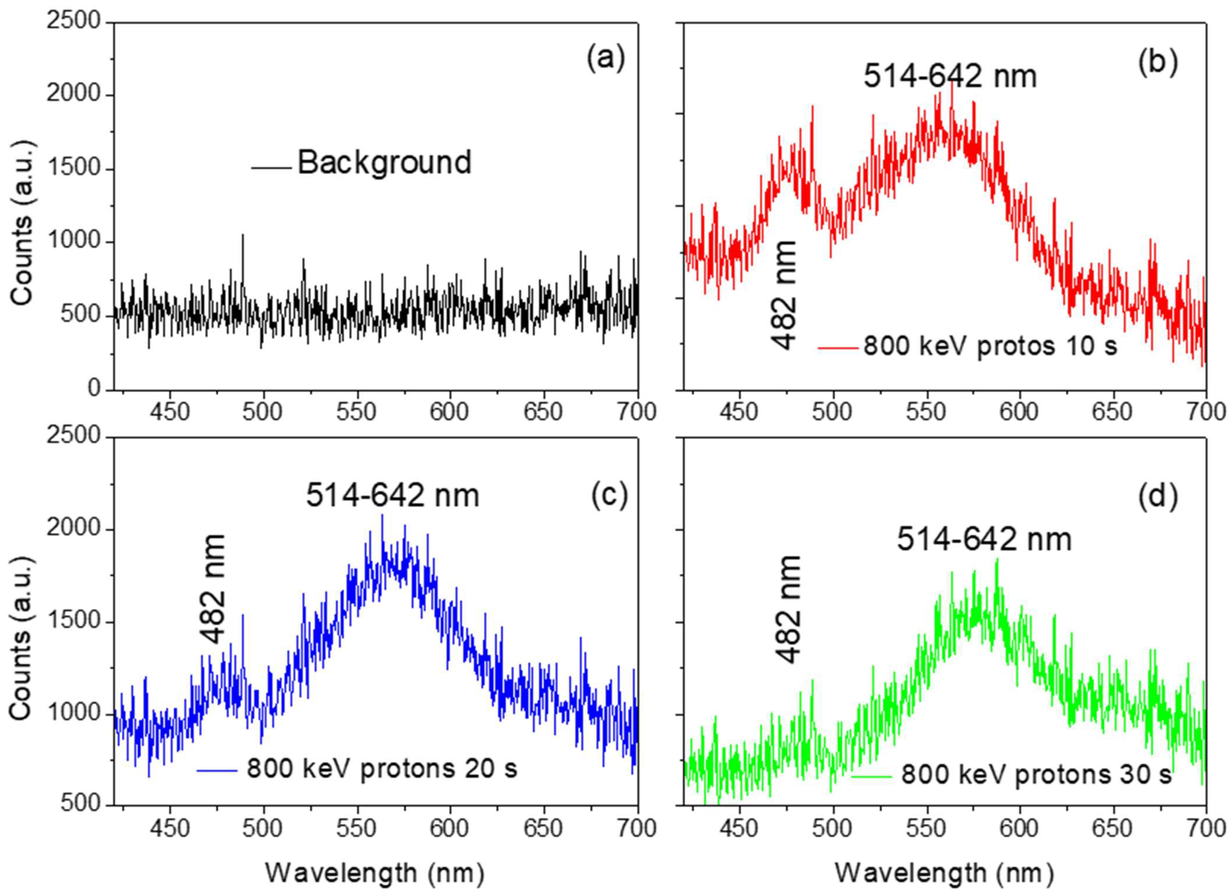 Chemosensors 13 00245 g010