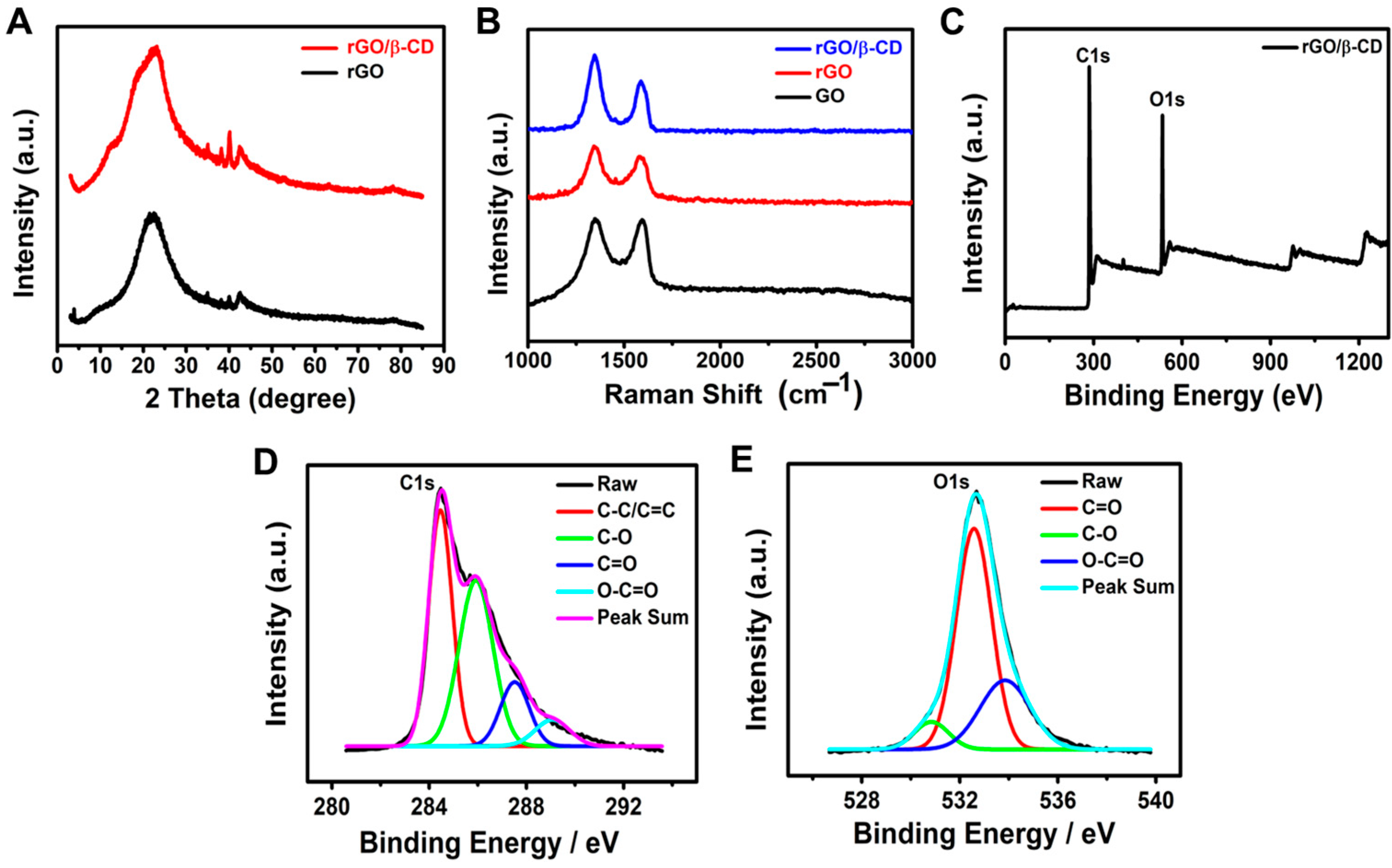 Chemosensors 13 00247 g001