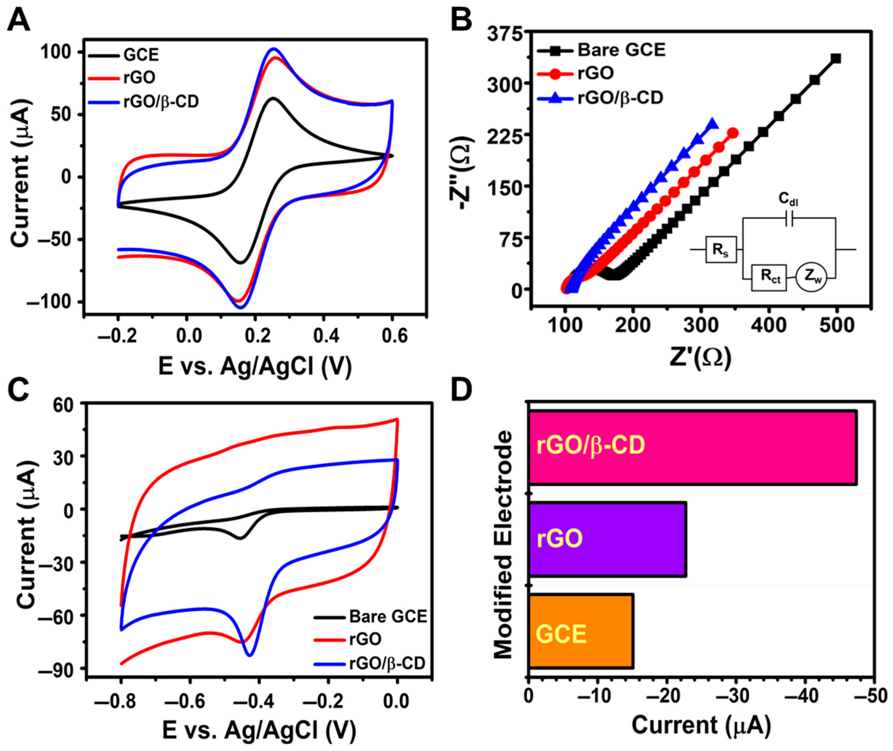 Chemosensors 13 00247 g003